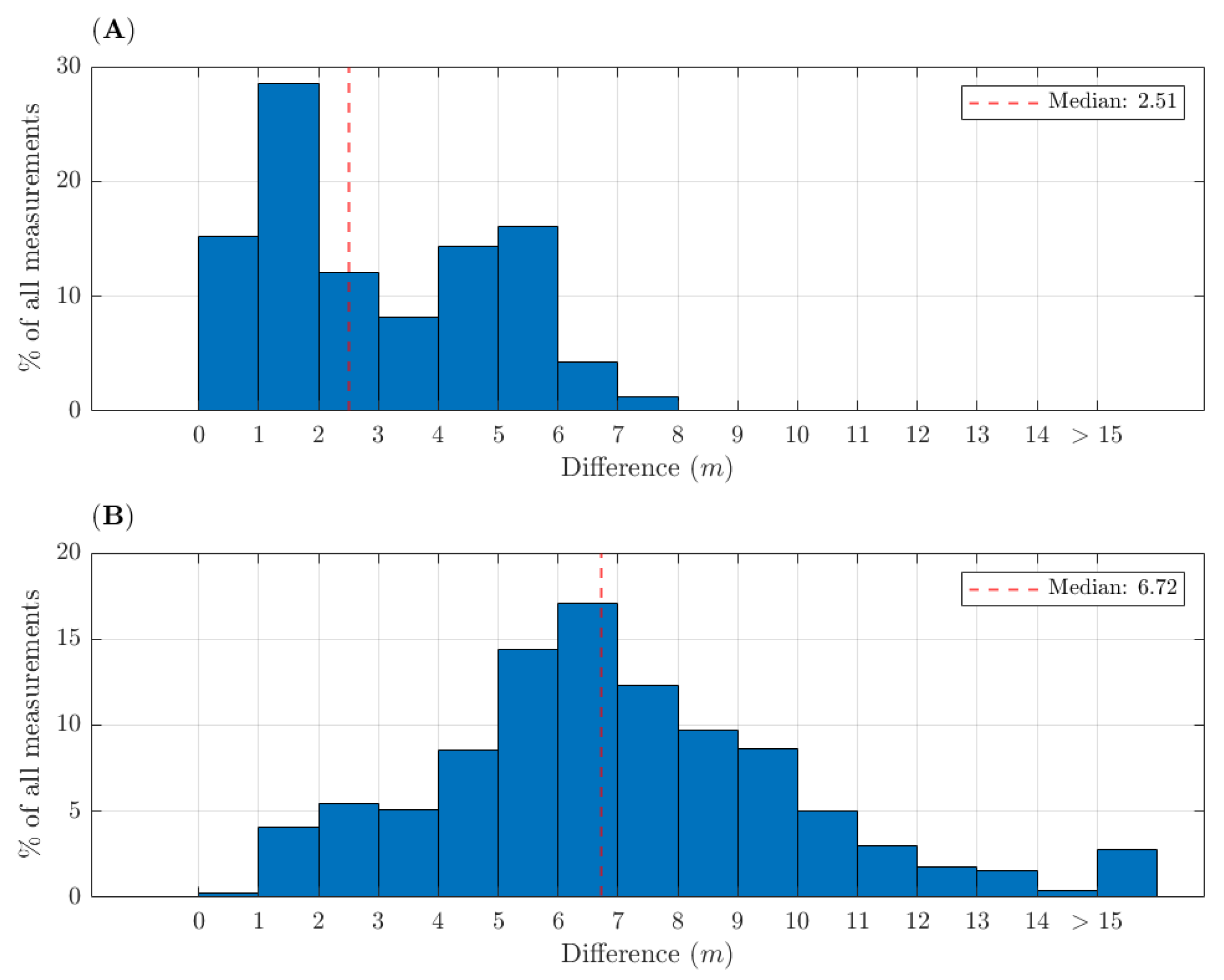 Remotesensing 14 00022 g001