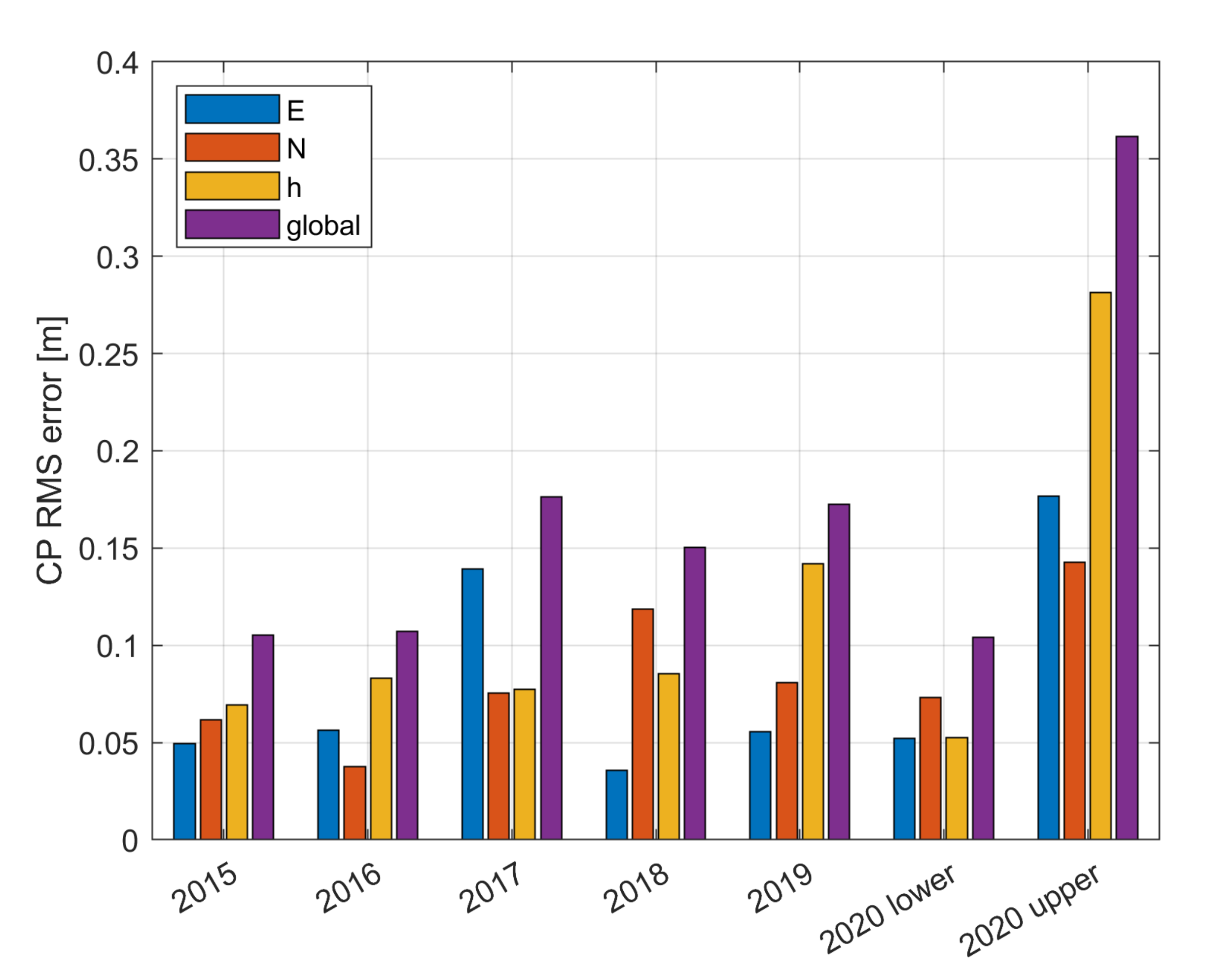 Remotesensing 14 00028 g003