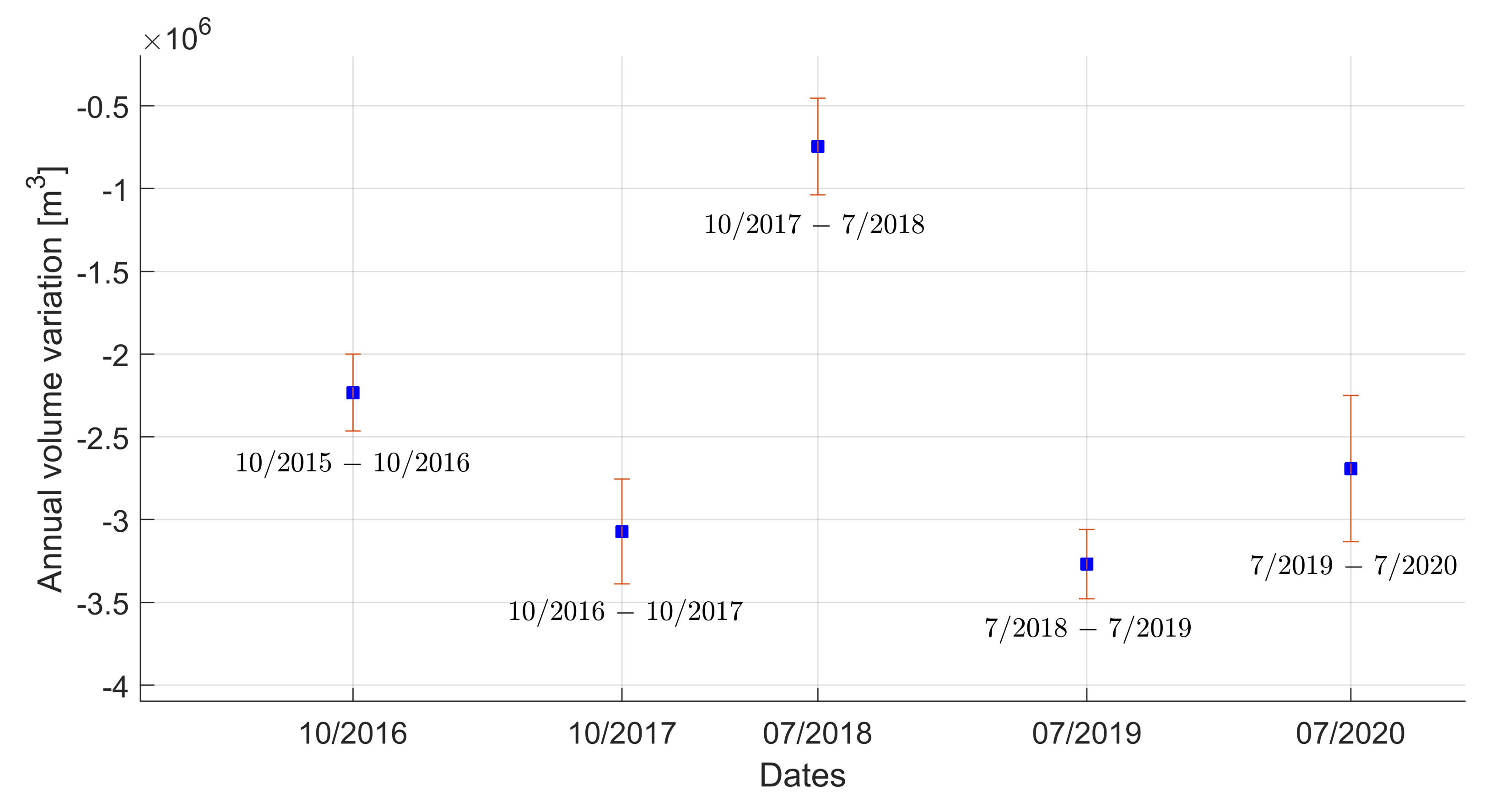 Remotesensing 14 00028 g009