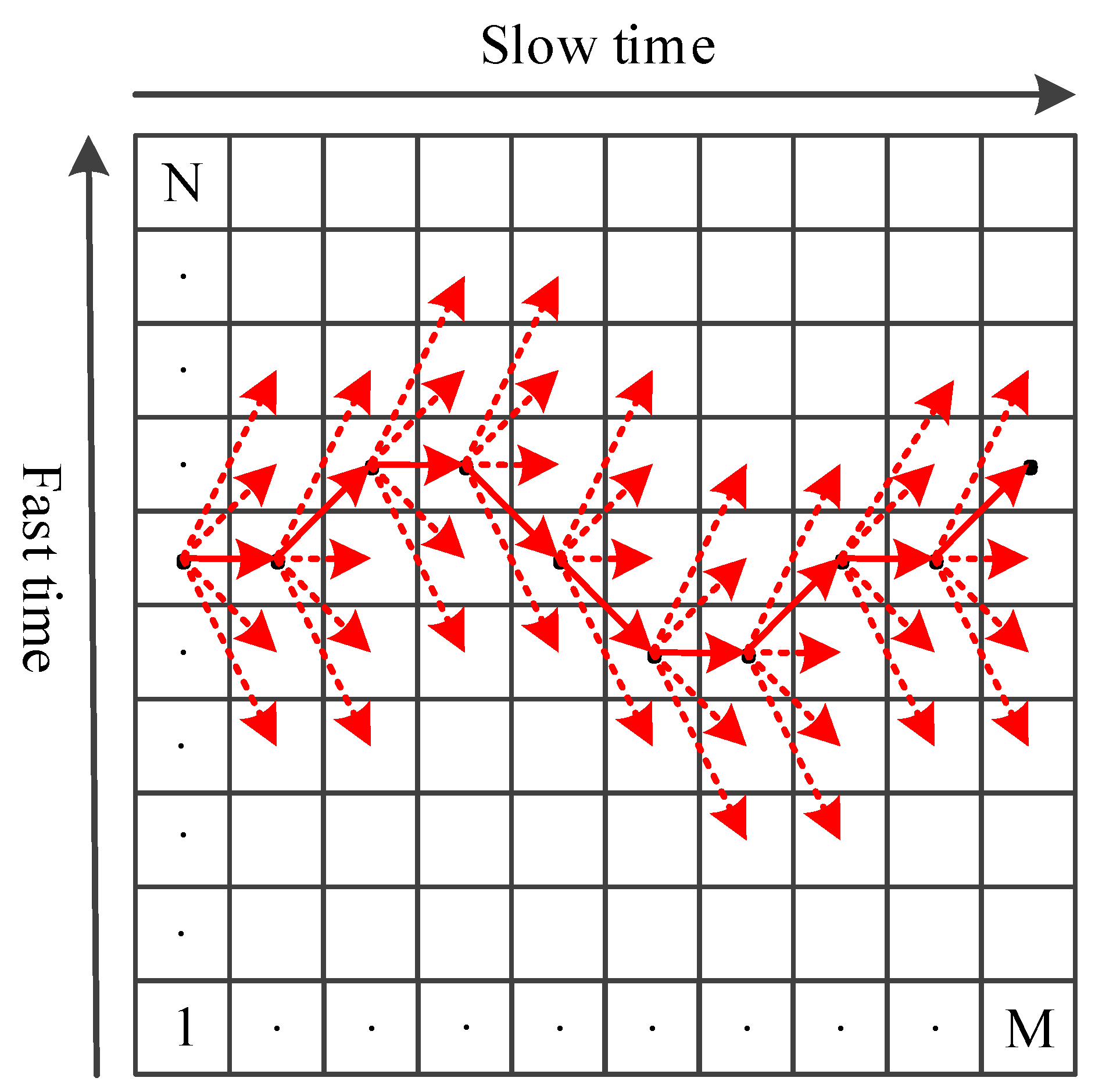 Remotesensing 14 00029 g002