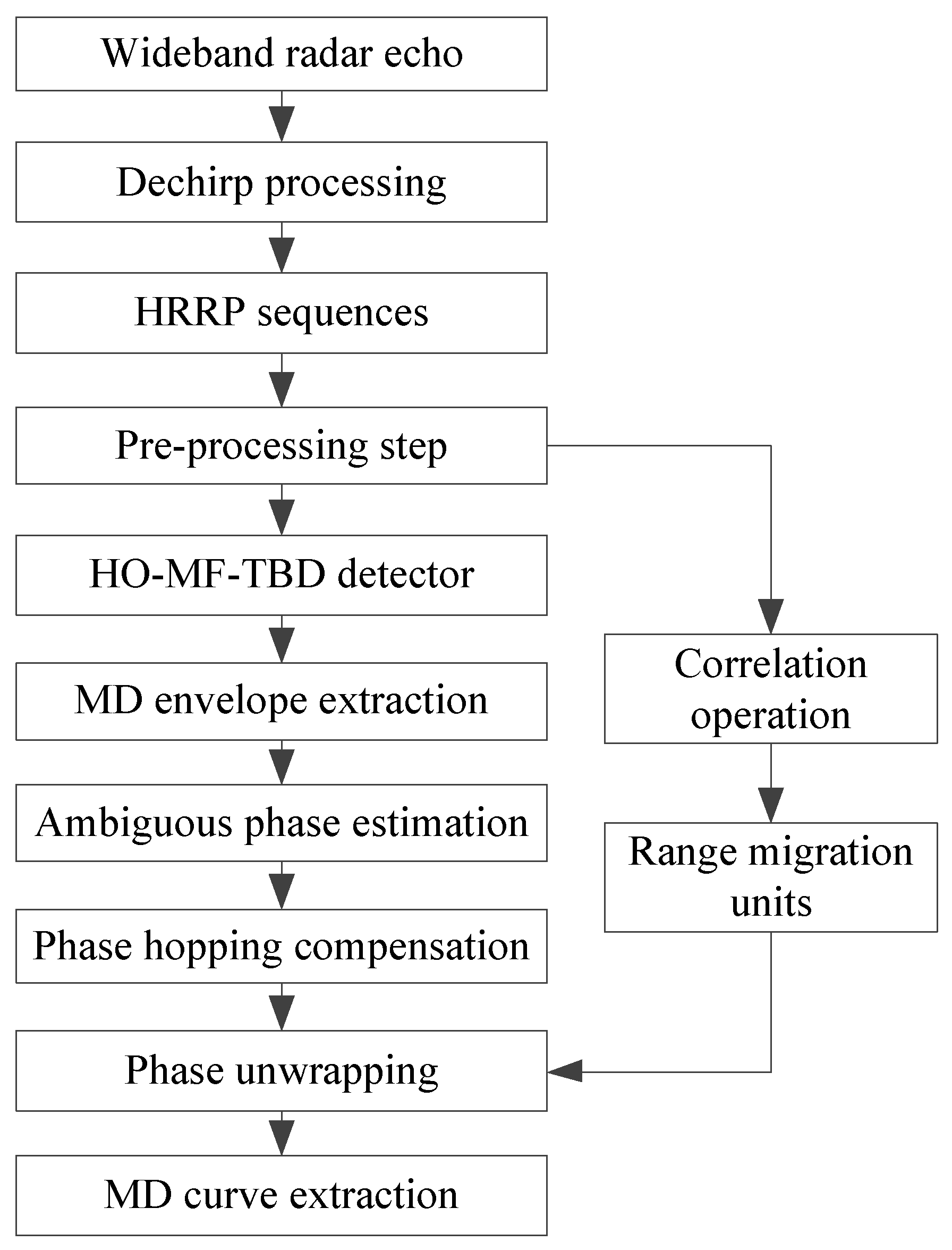 Remotesensing 14 00029 g003