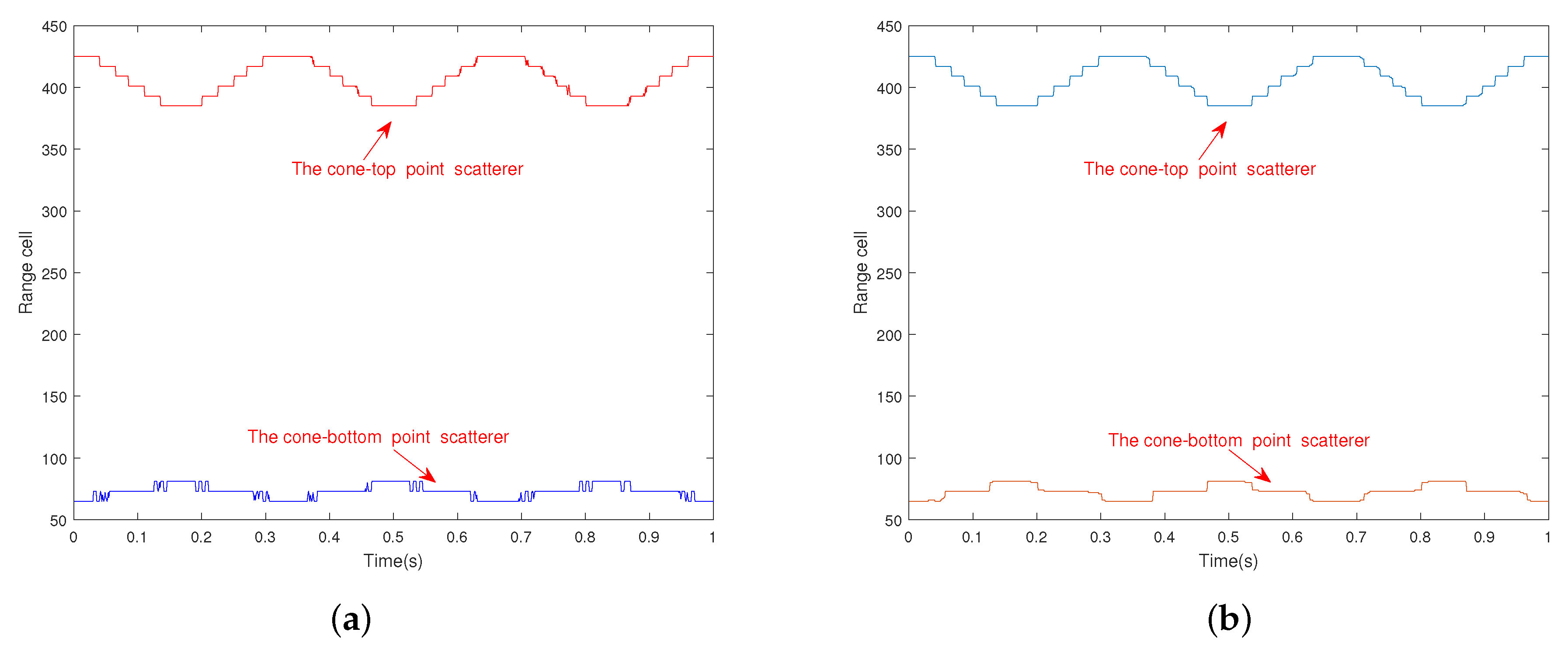 Remotesensing 14 00029 g005