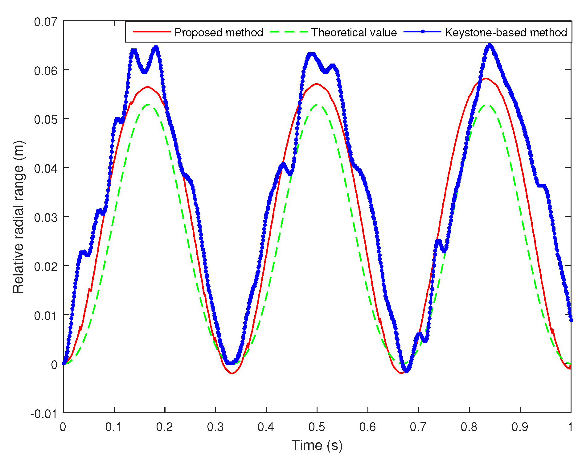 Remotesensing 14 00029 g008