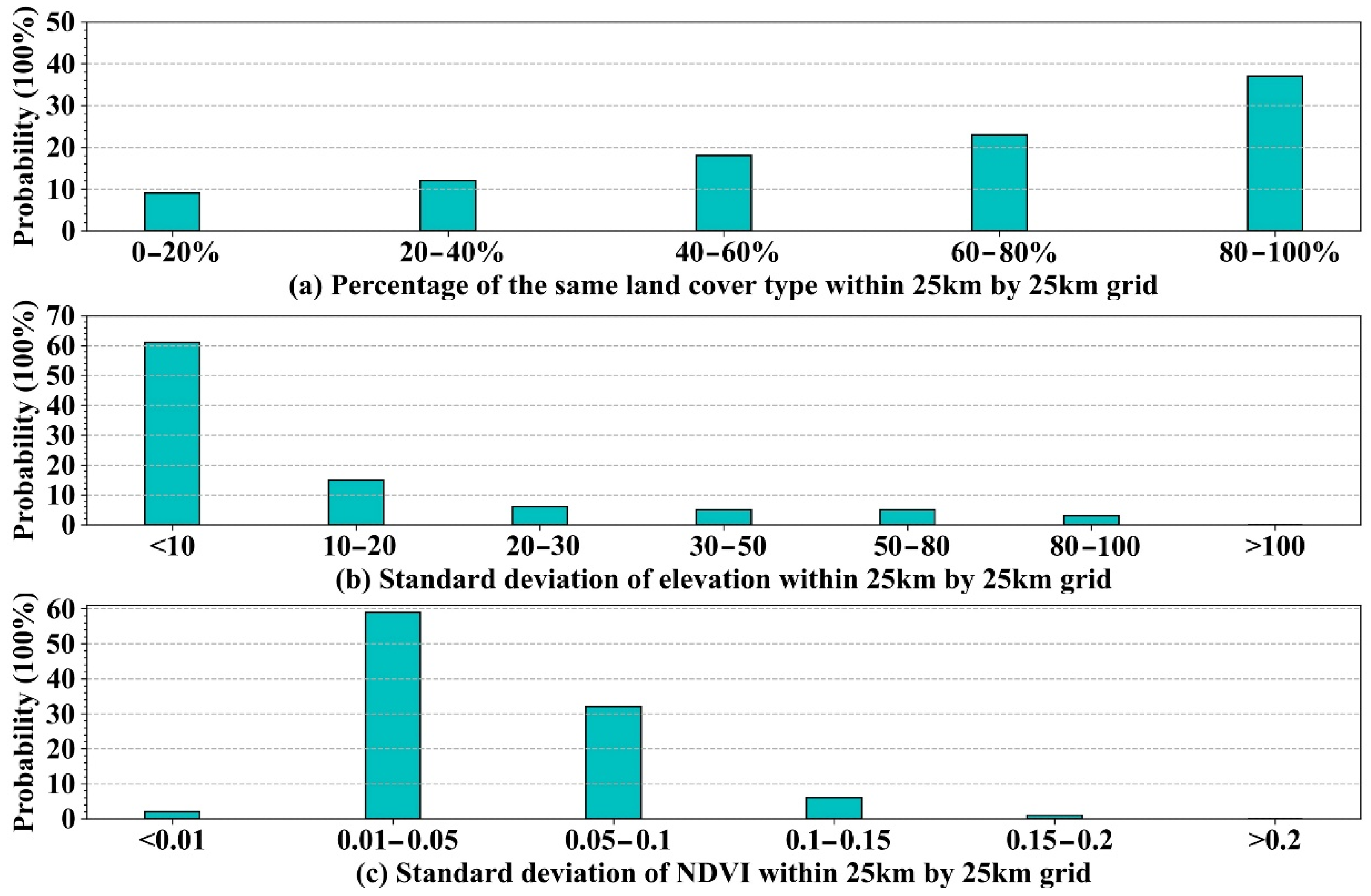 Remotesensing 14 00033 g002