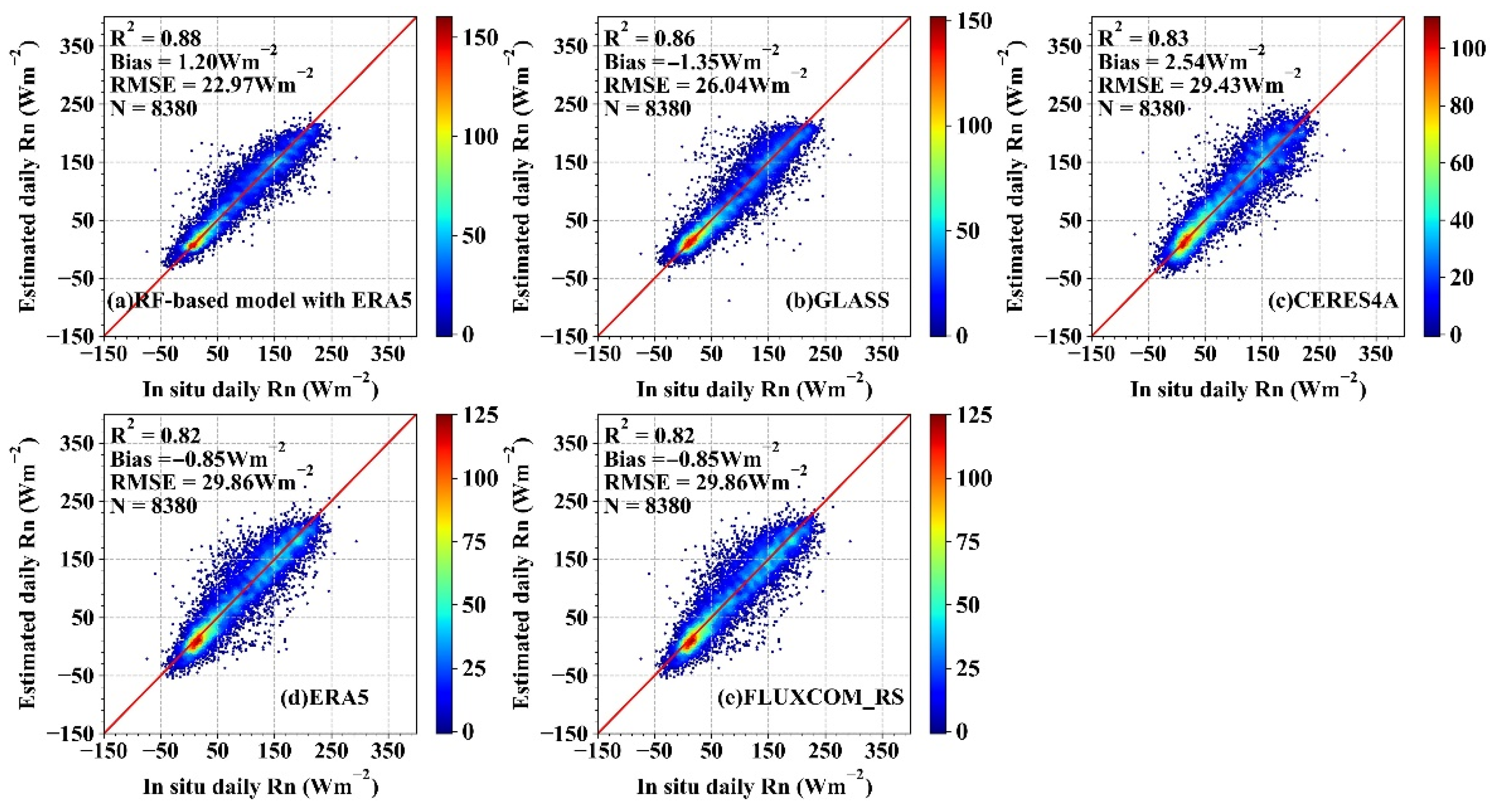 Remotesensing 14 00033 g010