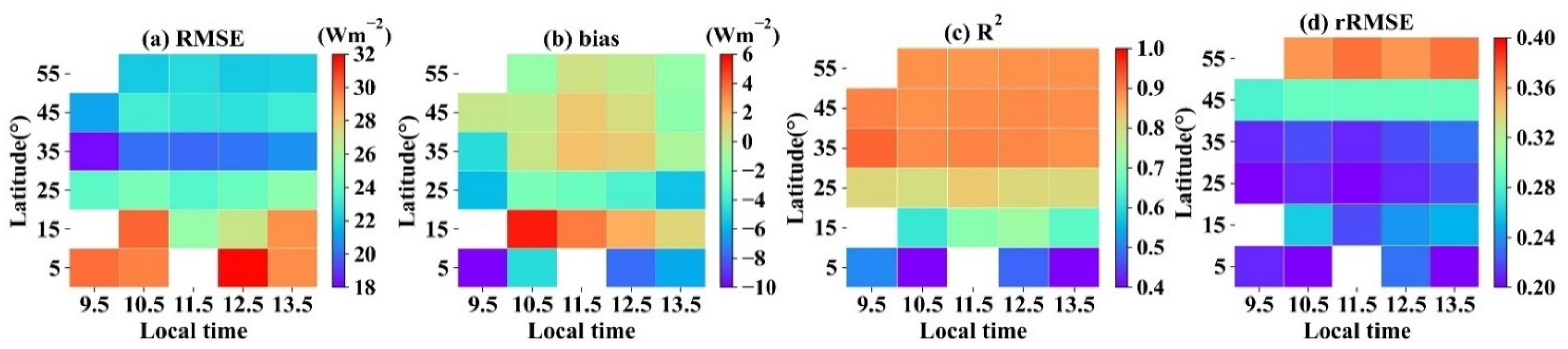 Remotesensing 14 00033 g014