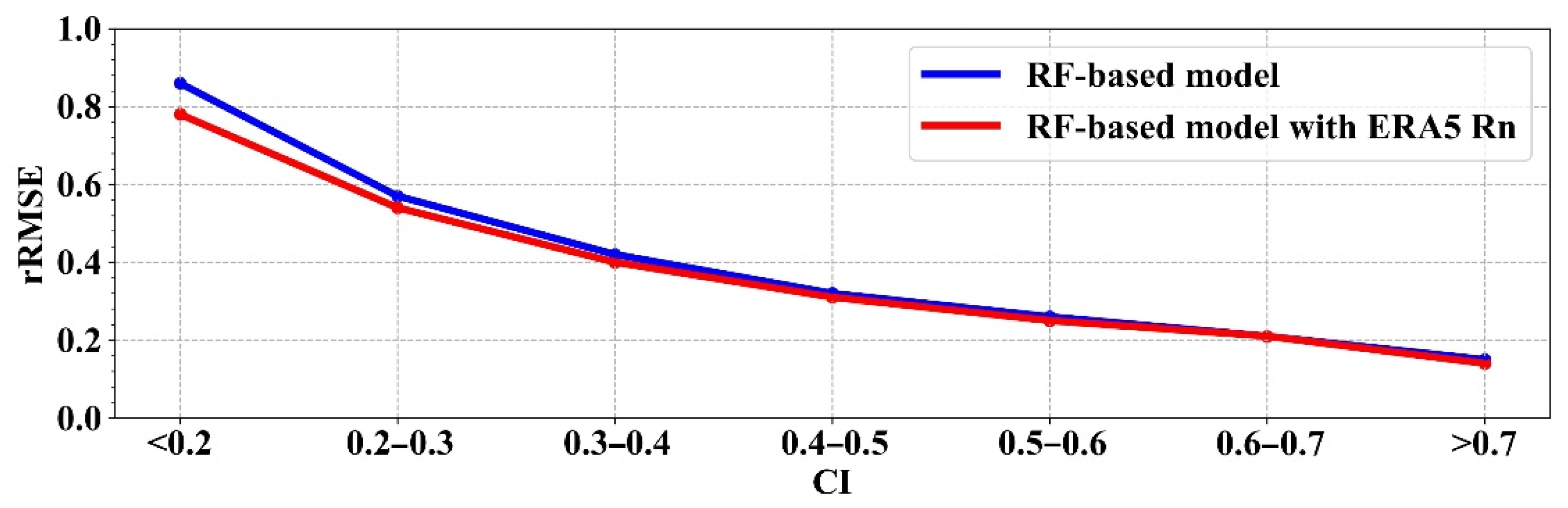 Remotesensing 14 00033 g016