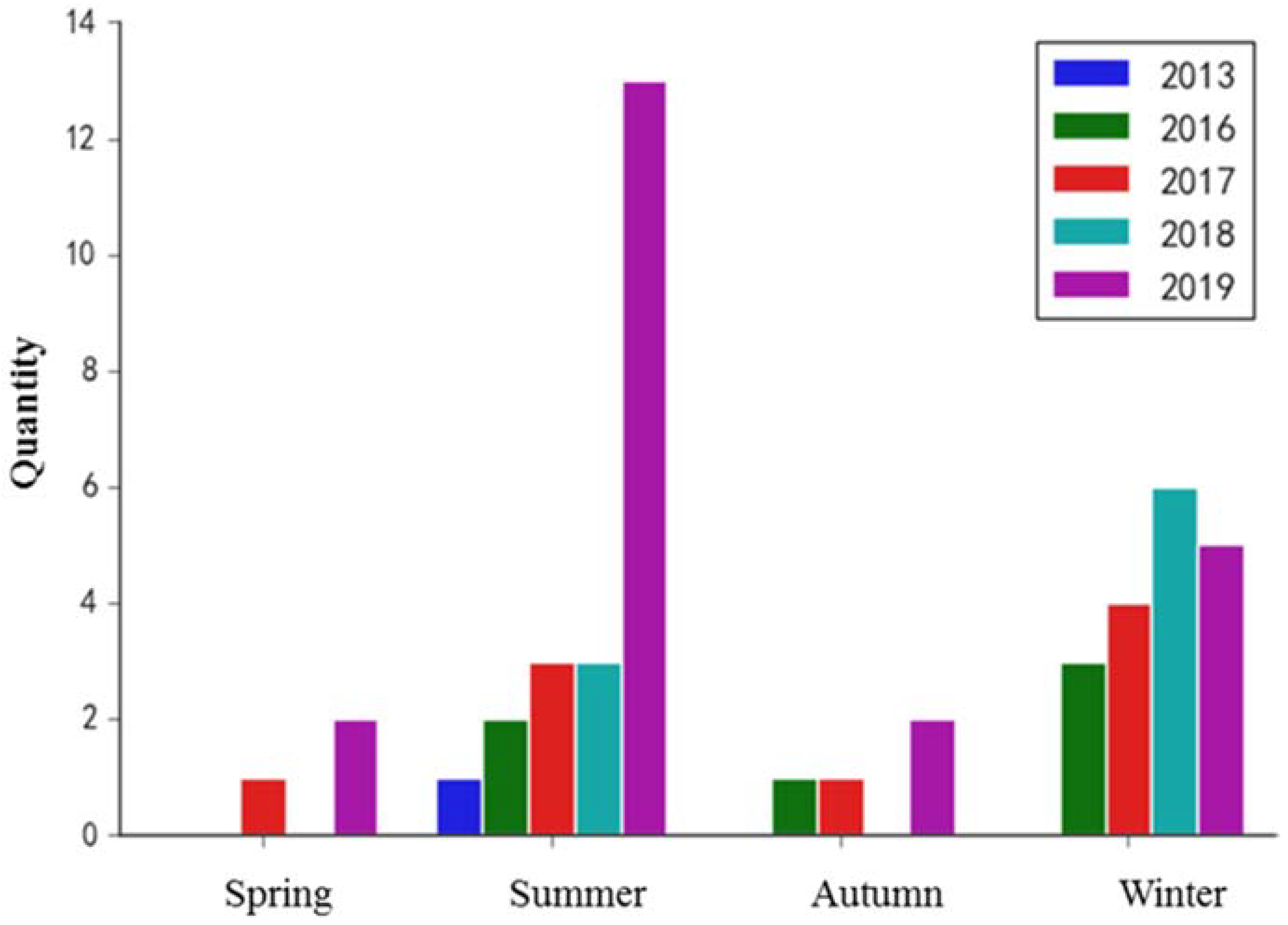 Remote Sensing | Free Full-Text | Semantic Segmentation and Analysis on ...