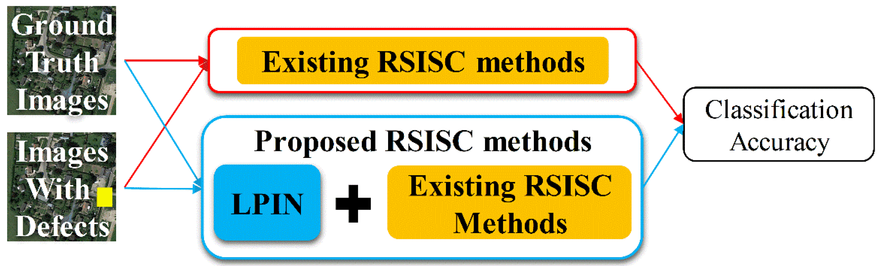 Remotesensing 14 00053 g008