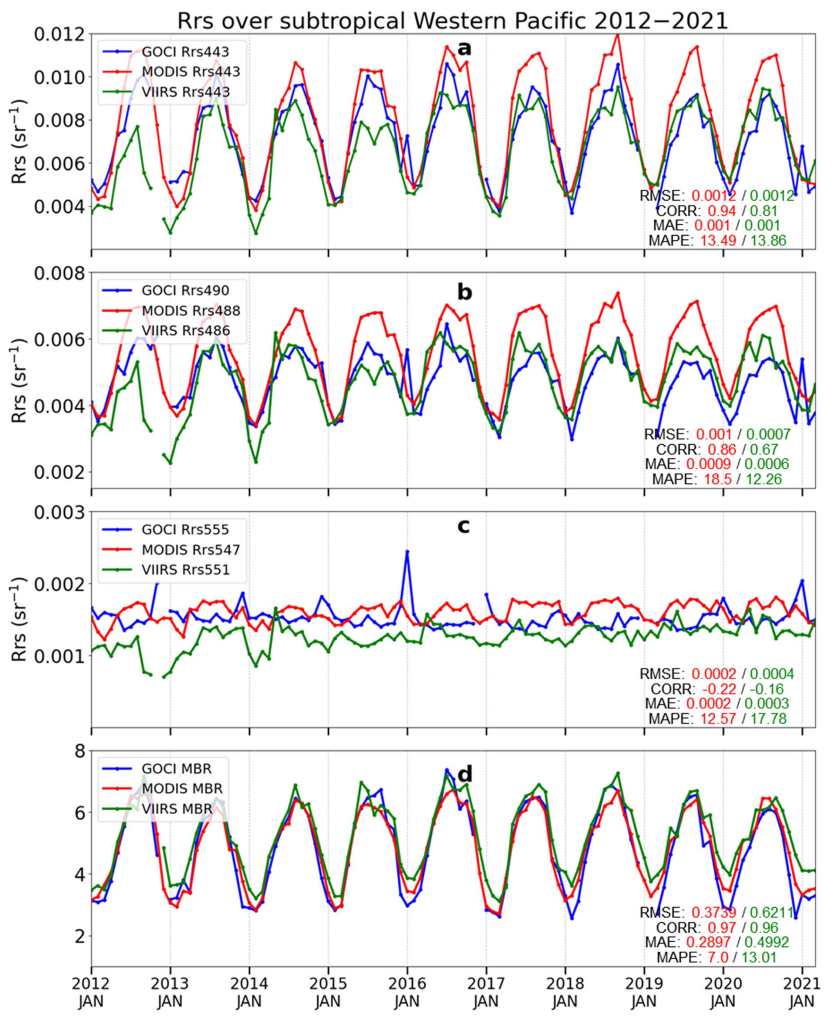 Remotesensing 14 00072 g007