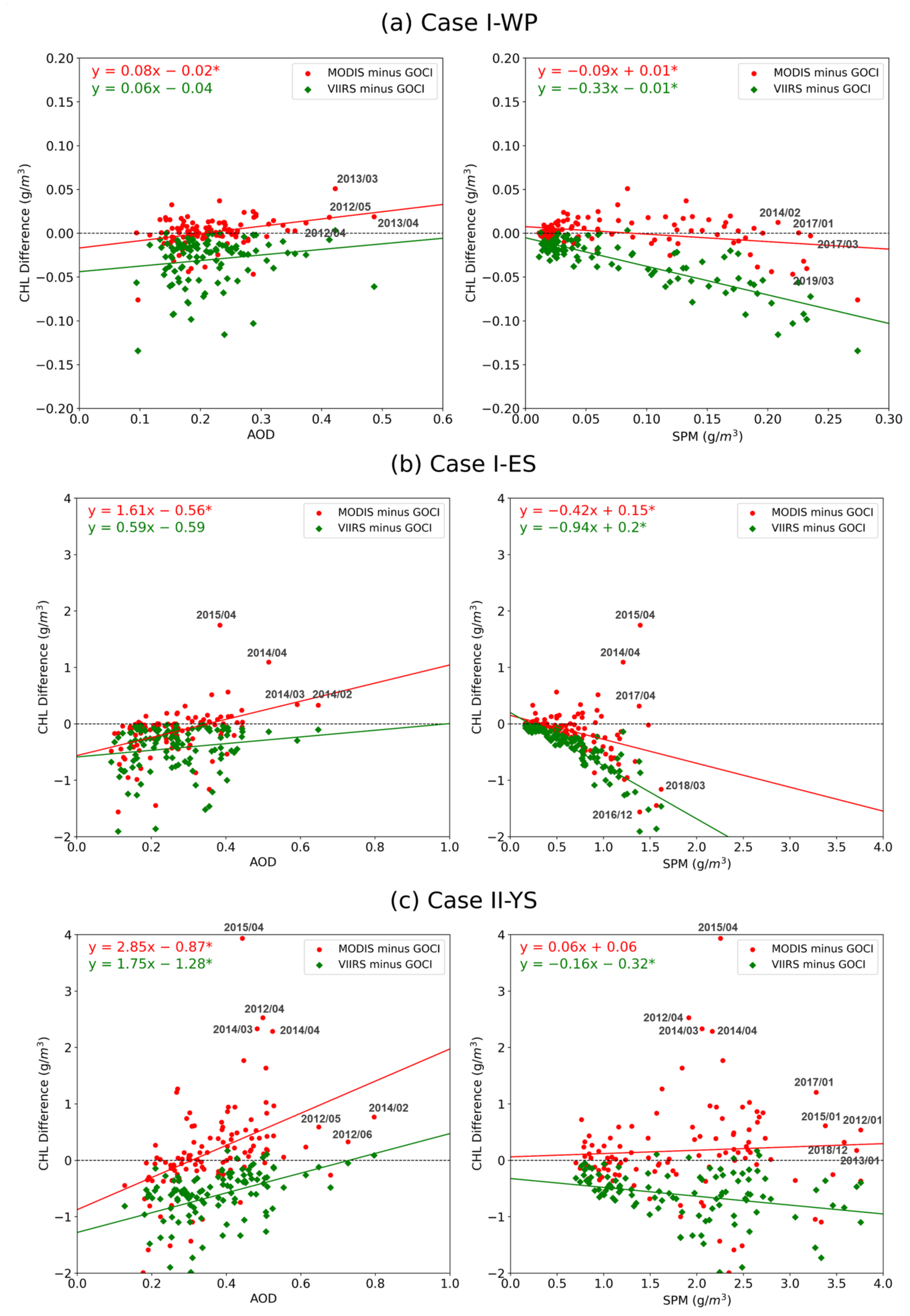 Remotesensing 14 00072 g010