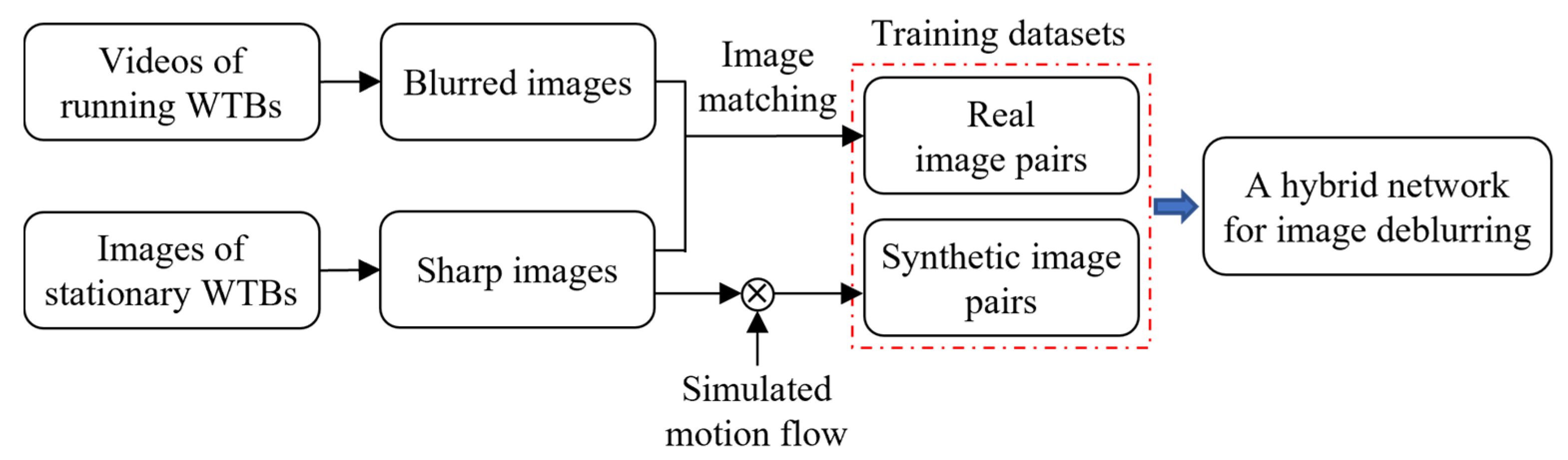 Remotesensing 14 00087 g001