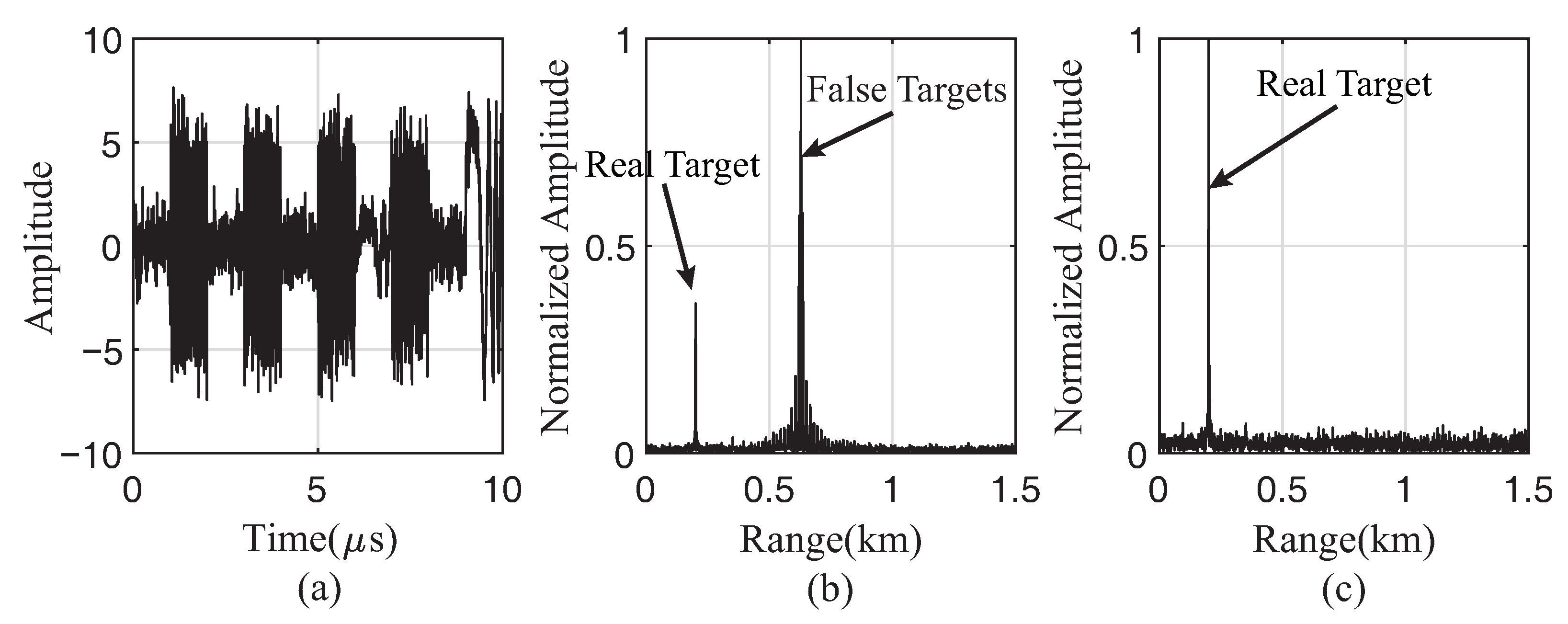 Remotesensing 14 00097 g004