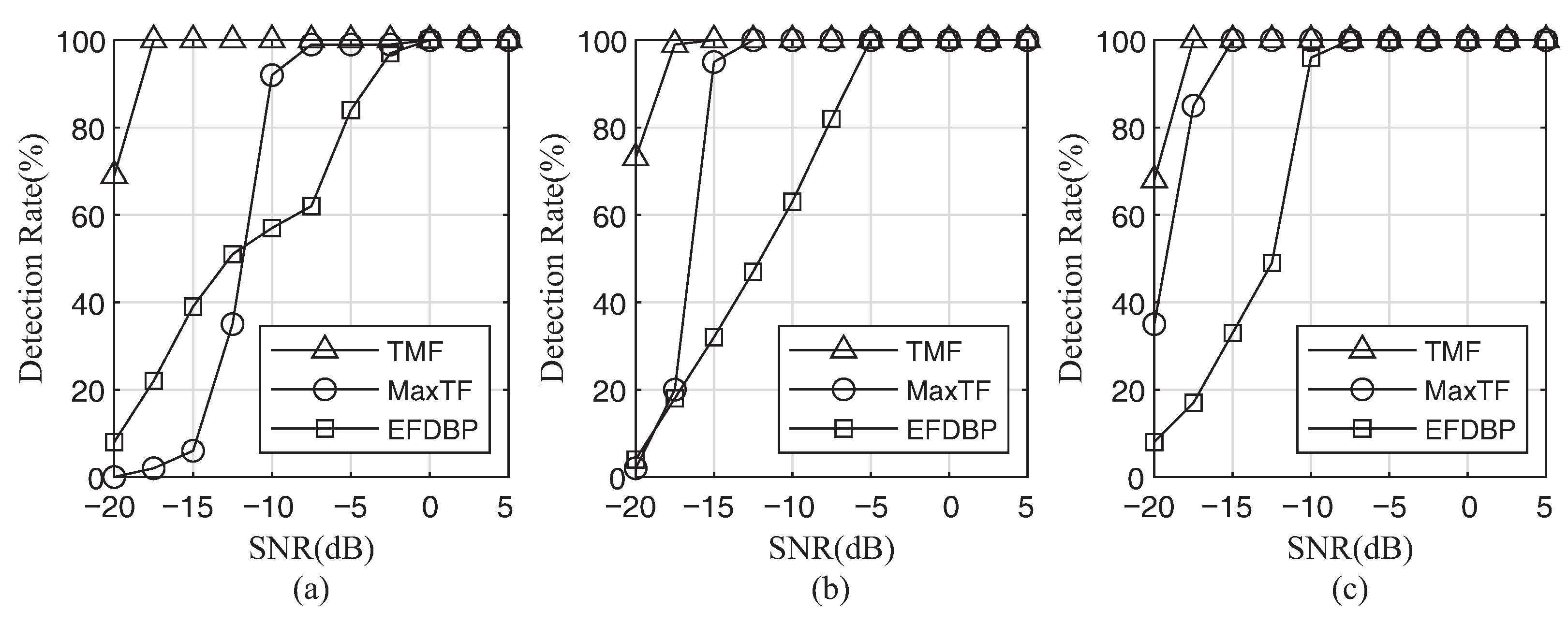 Remotesensing 14 00097 g007