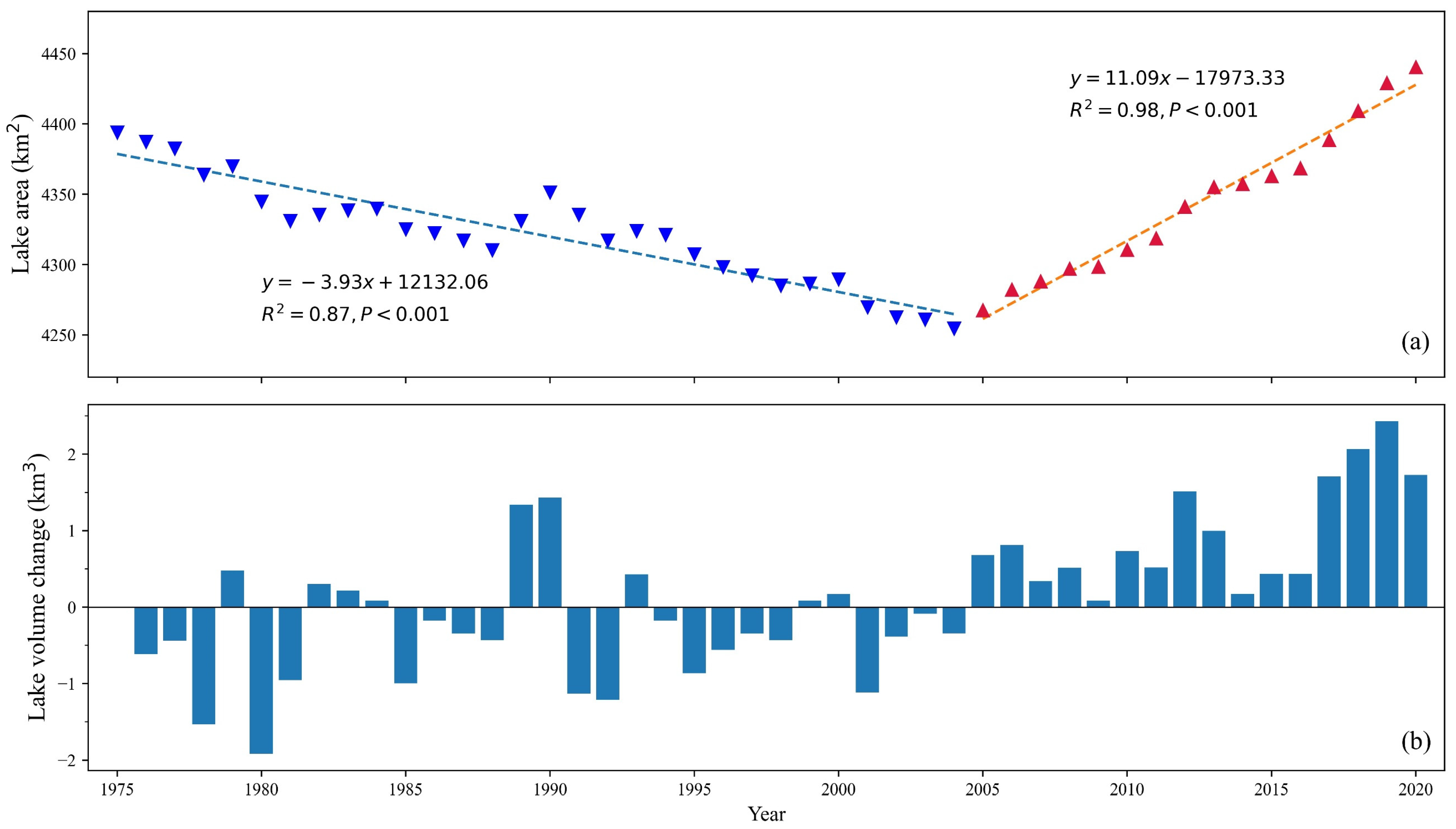 Remotesensing 14 00099 g004