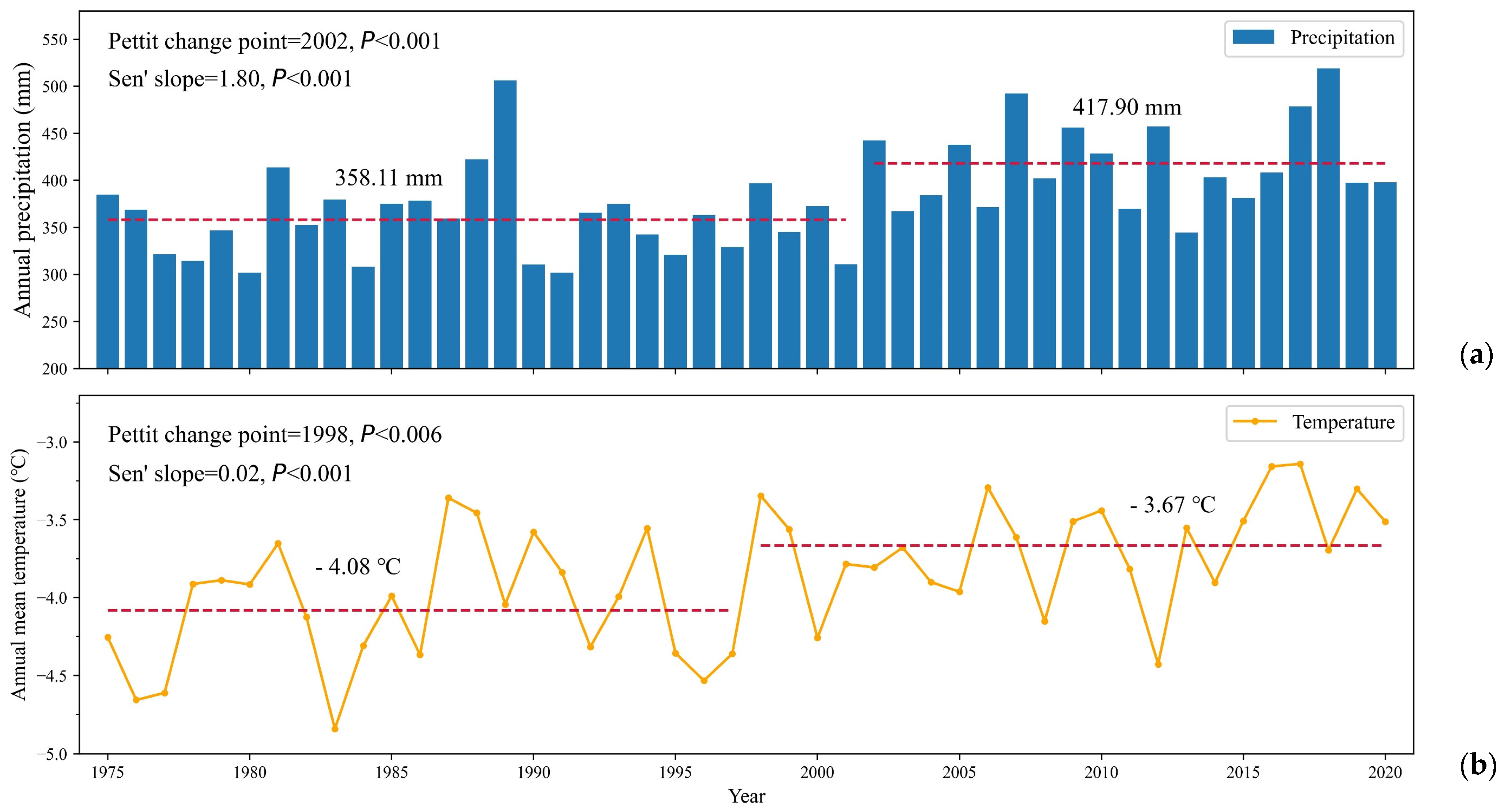 Remotesensing 14 00099 g005