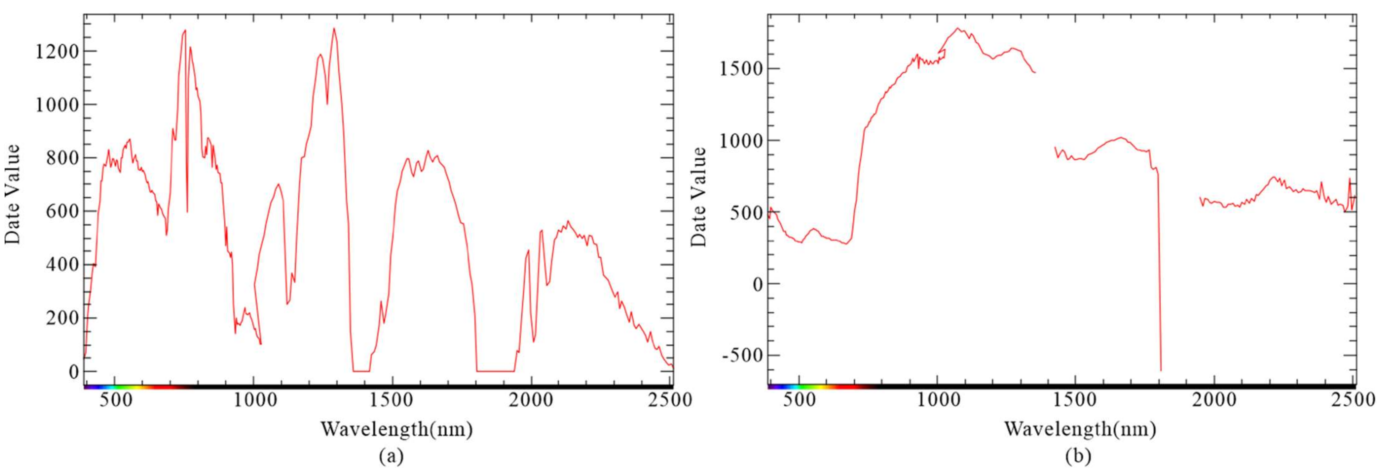 Remotesensing 14 00109 g006