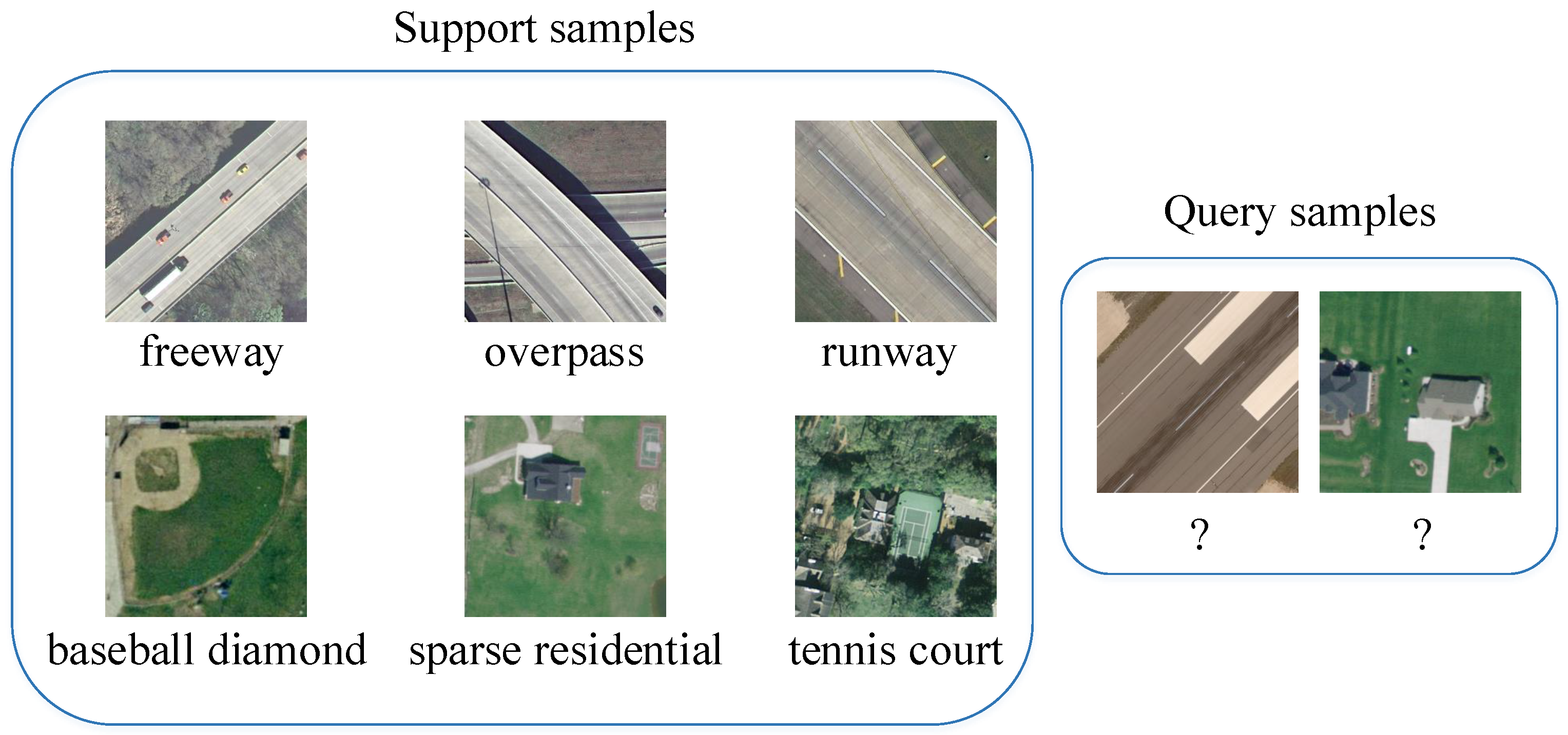 Remote Sensing Free Full Text TAE Net Task Adaptive Embedding Network For Few Shot Remote