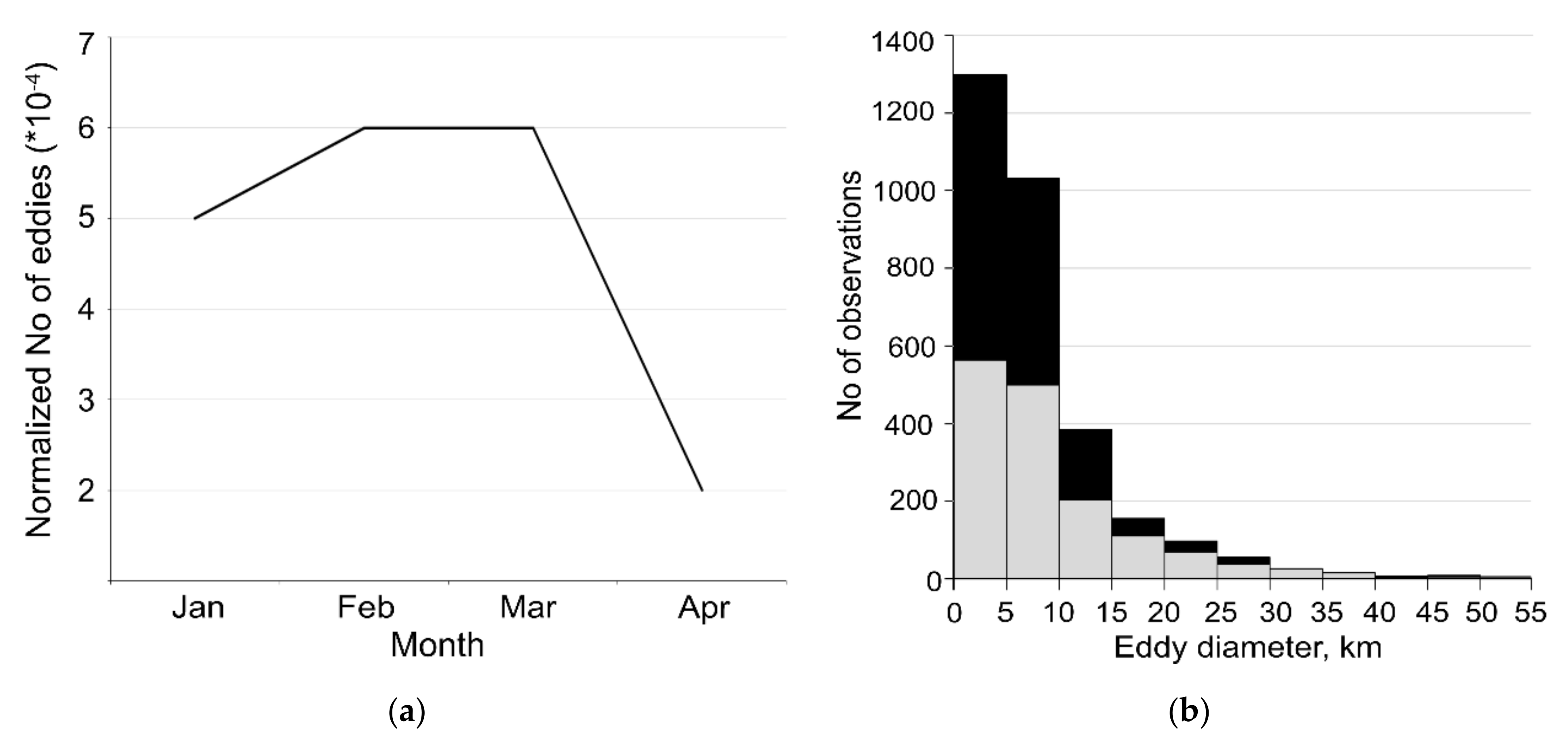 Remotesensing 14 00134 g004