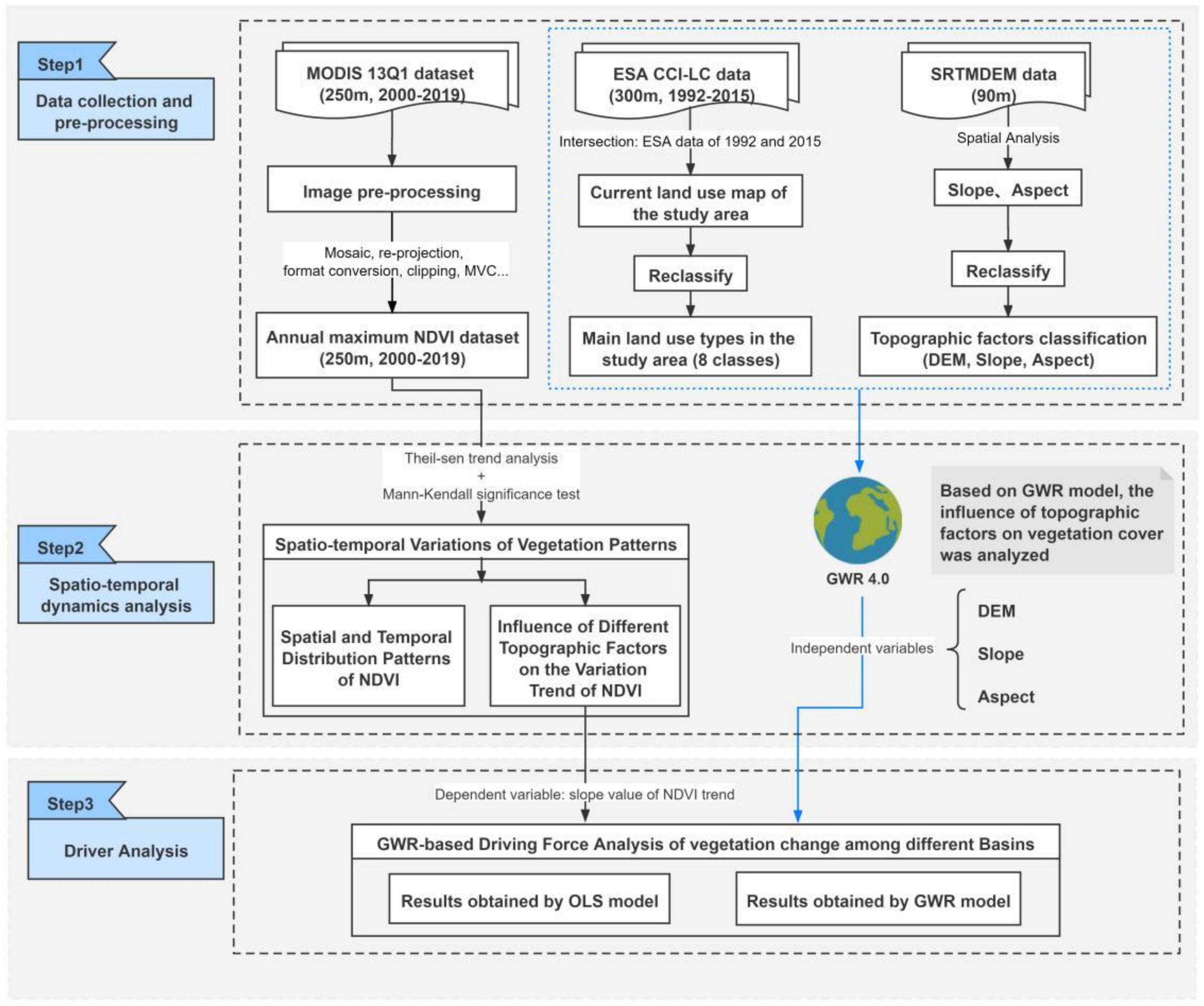 Remotesensing 14 00151 g003 Remotesensing 14 00151 g003