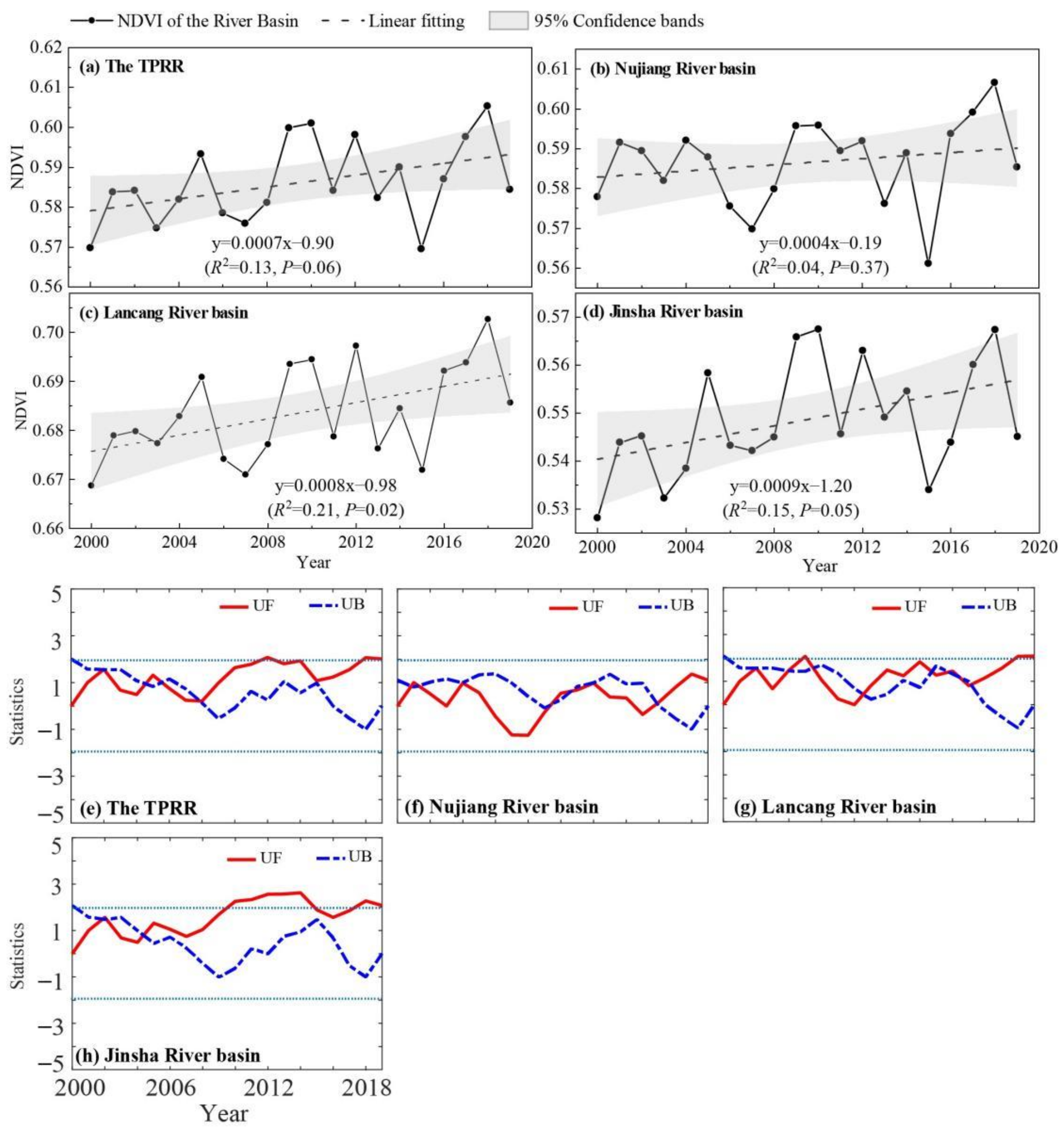 Remotesensing 14 00151 g004 Remotesensing 14 00151 g004