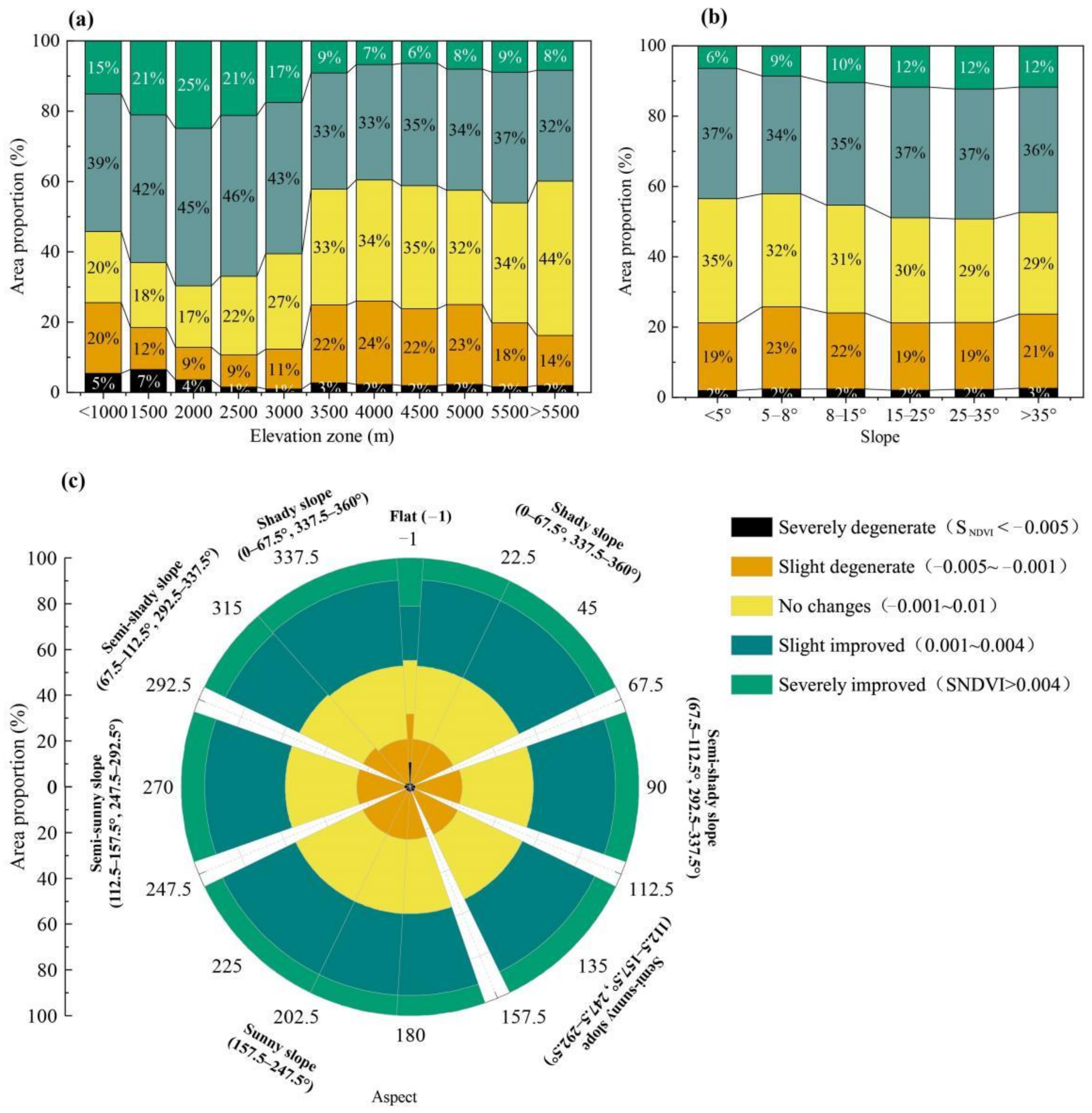 Remotesensing 14 00151 g007 Remotesensing 14 00151 g007