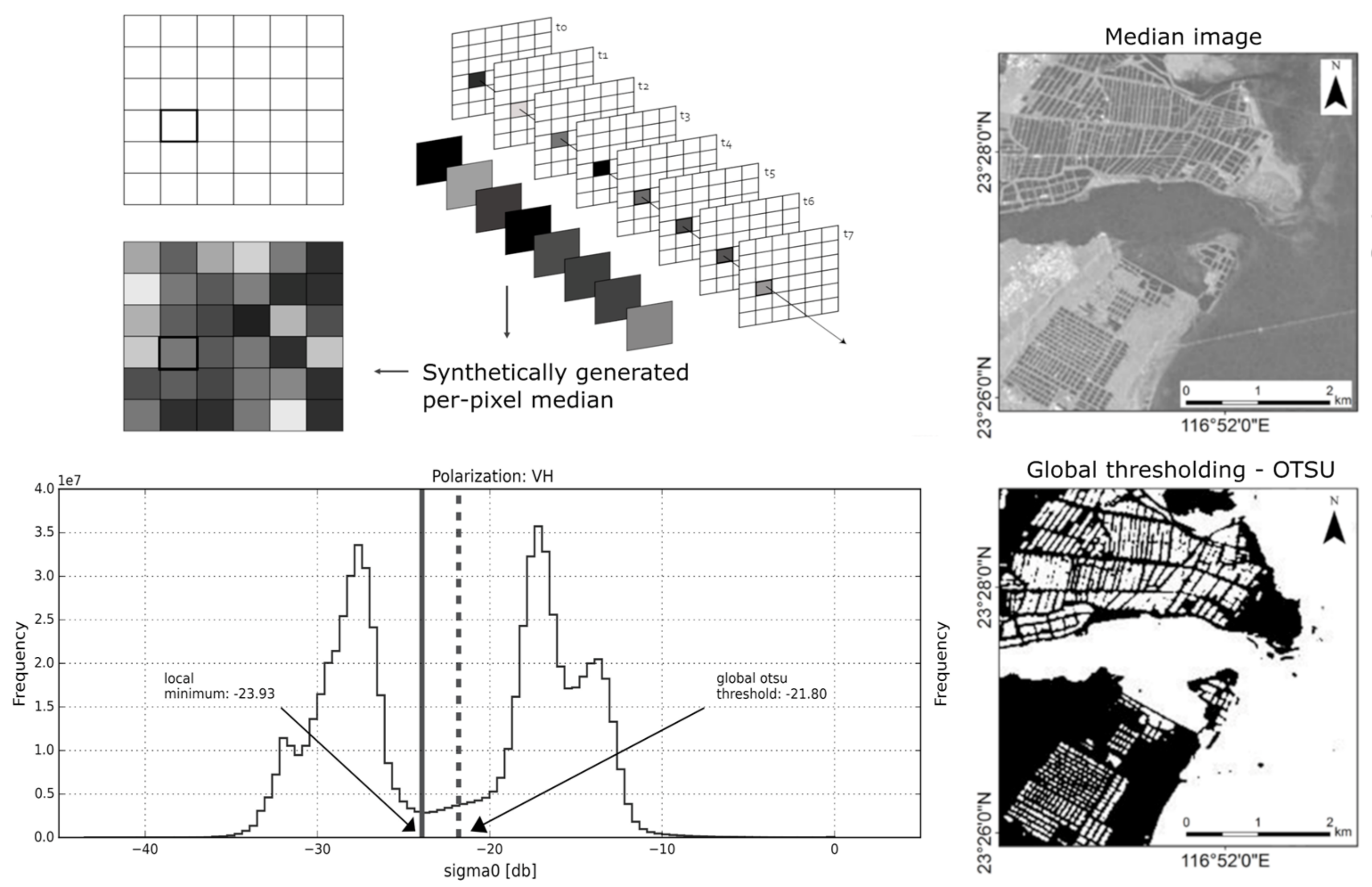Remotesensing 14 00153 g007 Remotesensing 14 00153 g007