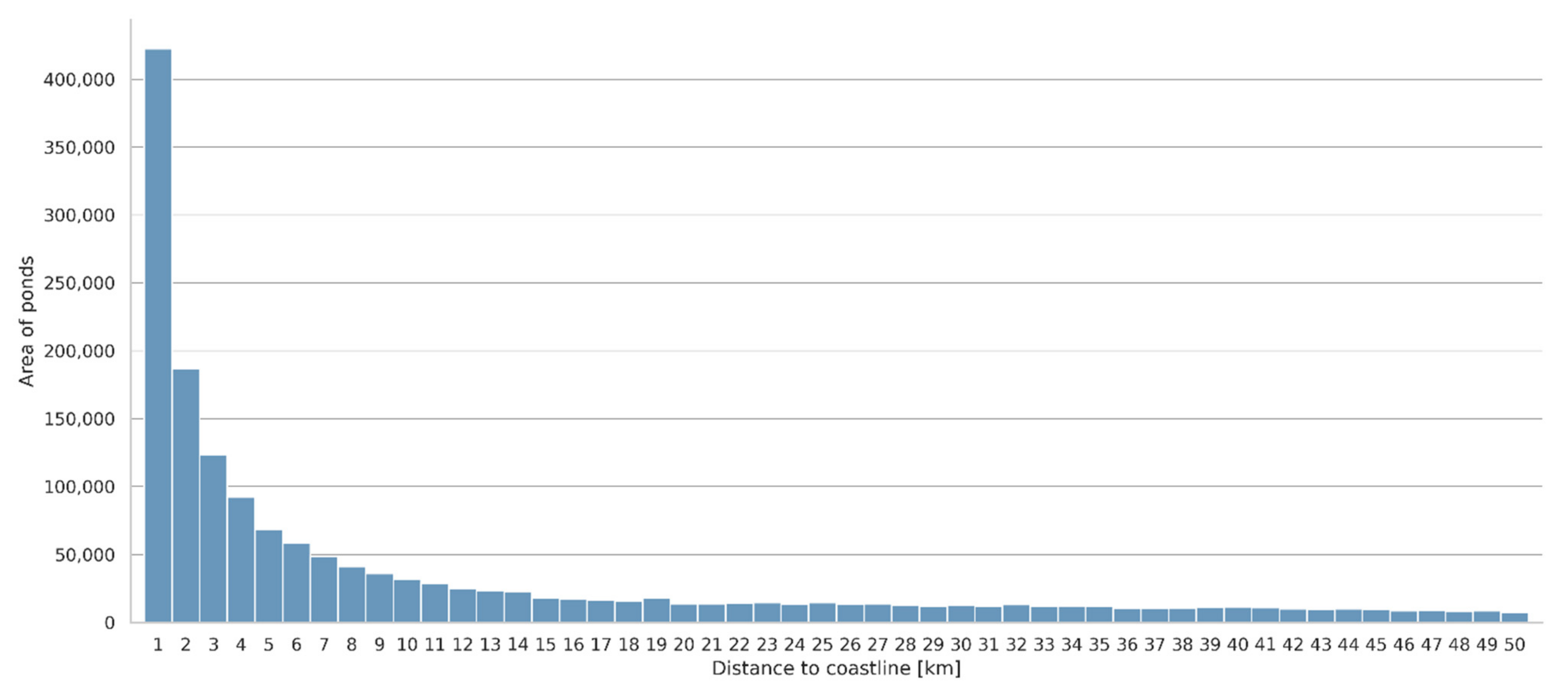 Remotesensing 14 00153 g010 Remotesensing 14 00153 g010