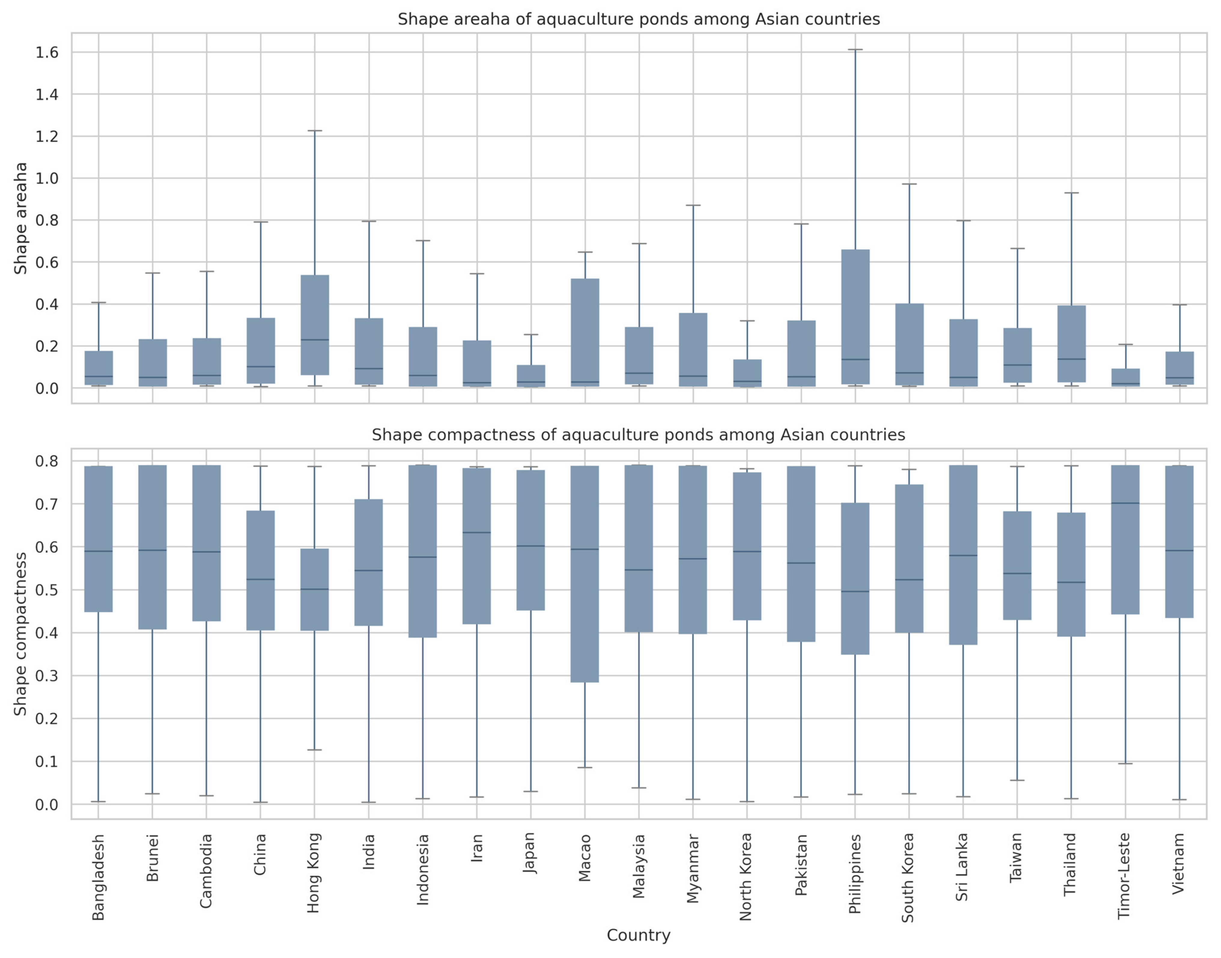 Remotesensing 14 00153 g014 Remotesensing 14 00153 g014