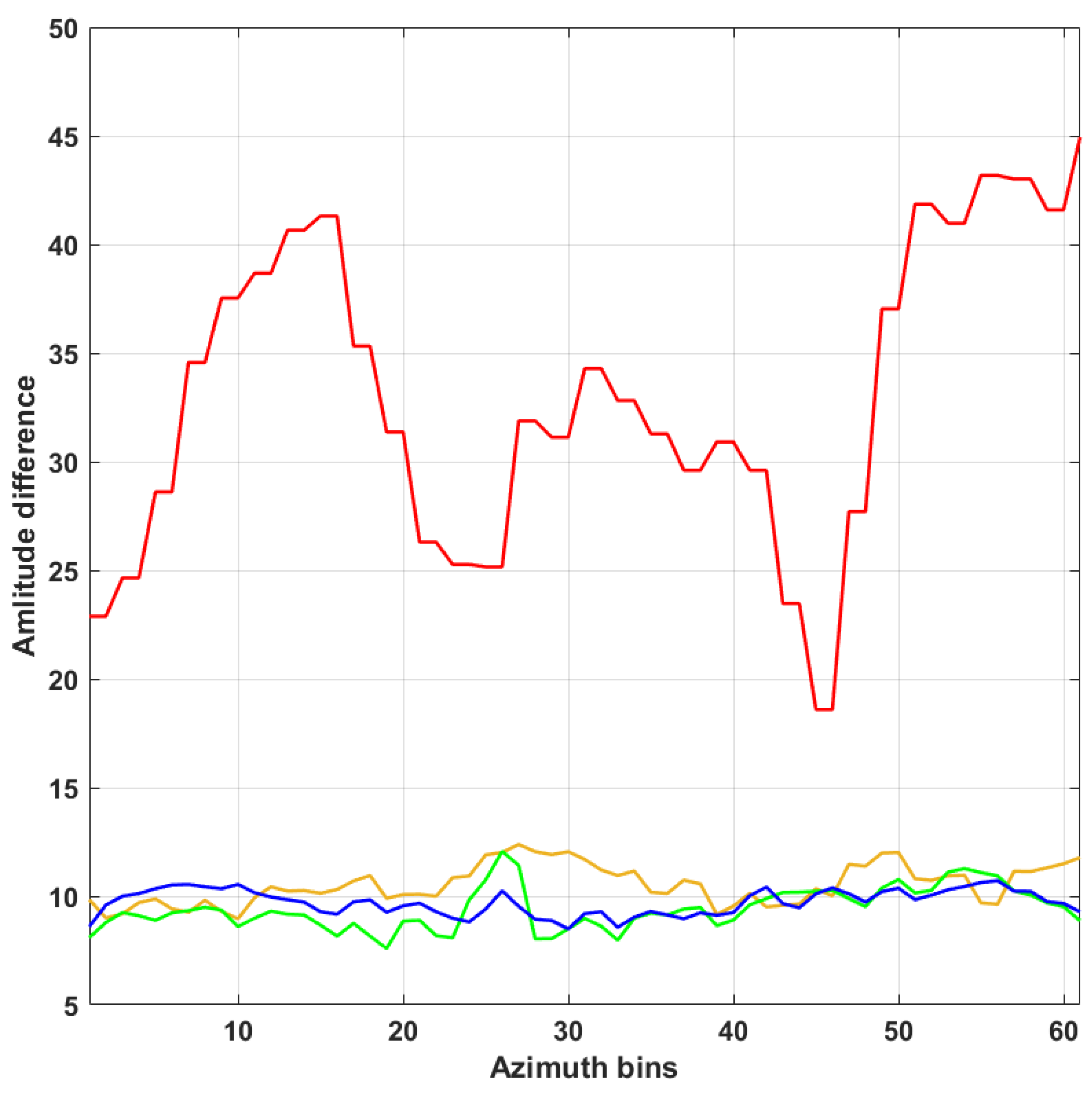Remotesensing 14 00155 g009