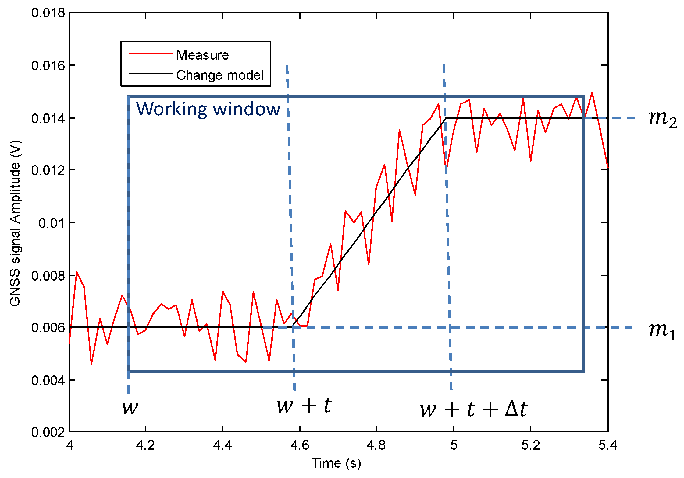 Remotesensing 14 00163 g004