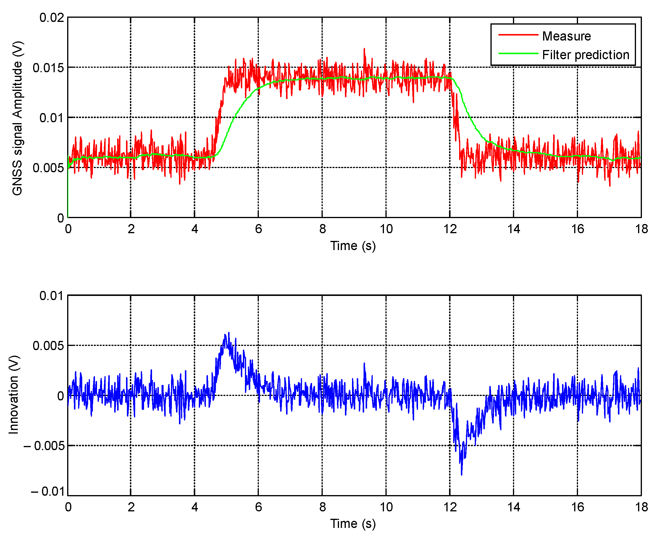 Remotesensing 14 00163 g006