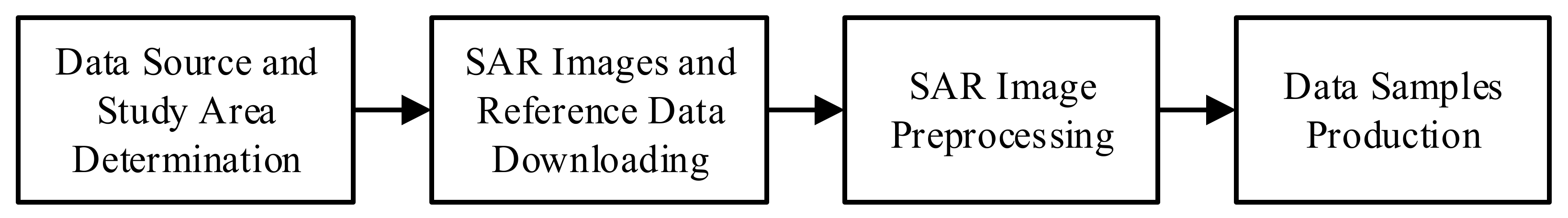 Remotesensing 14 00168 g001