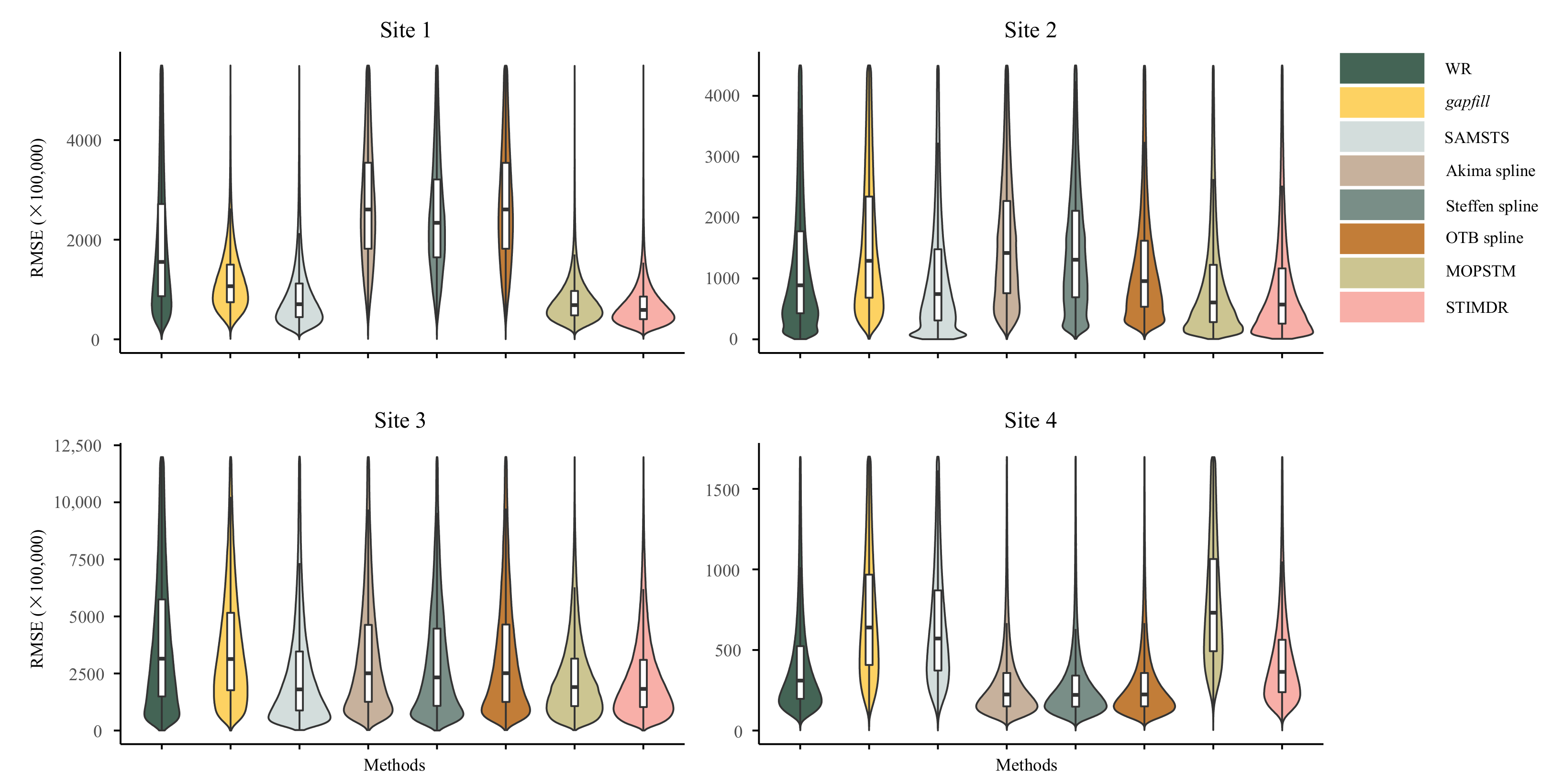 Remotesensing 14 00172 g006