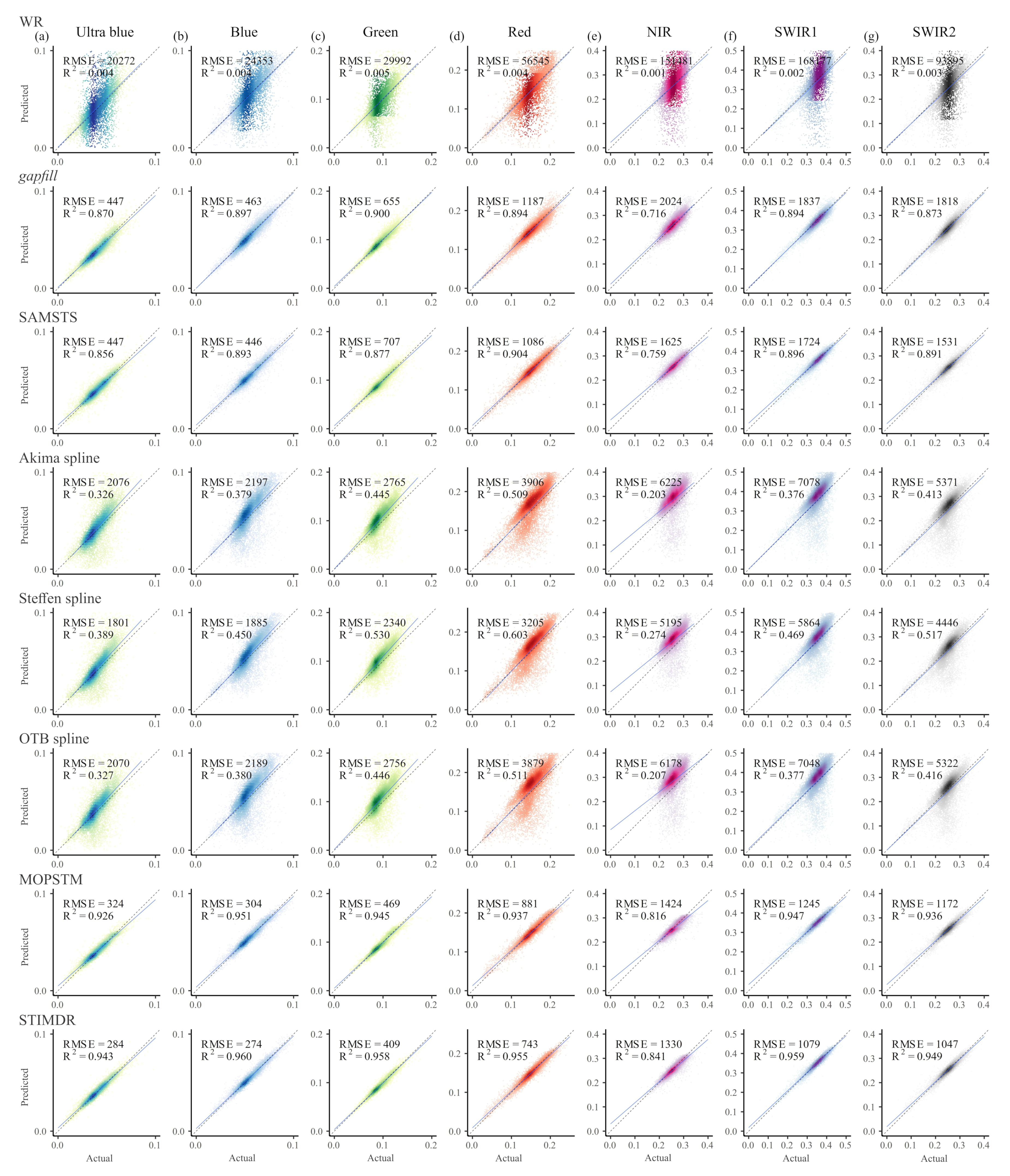 Remotesensing 14 00172 g009