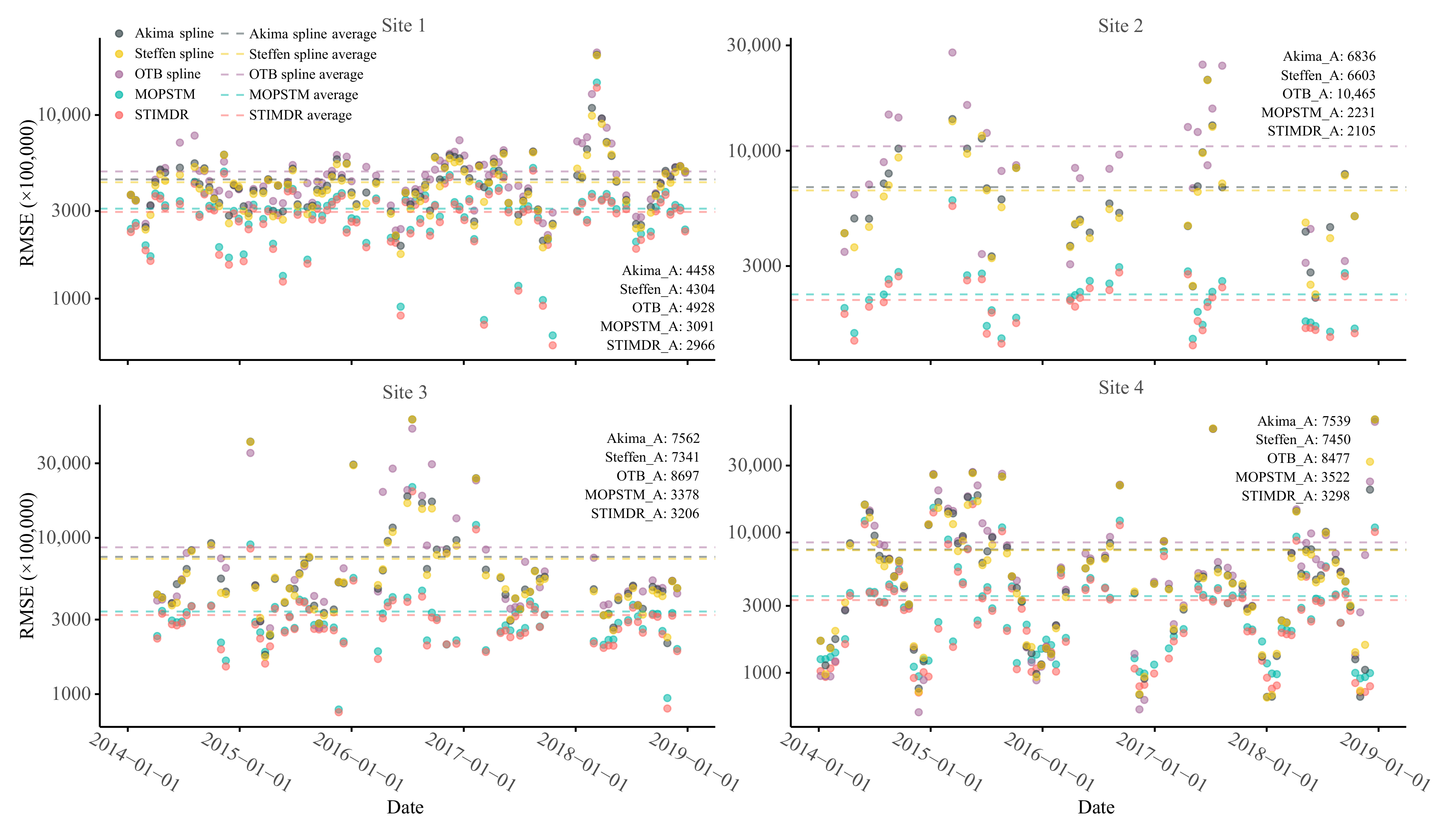 Remotesensing 14 00172 g012