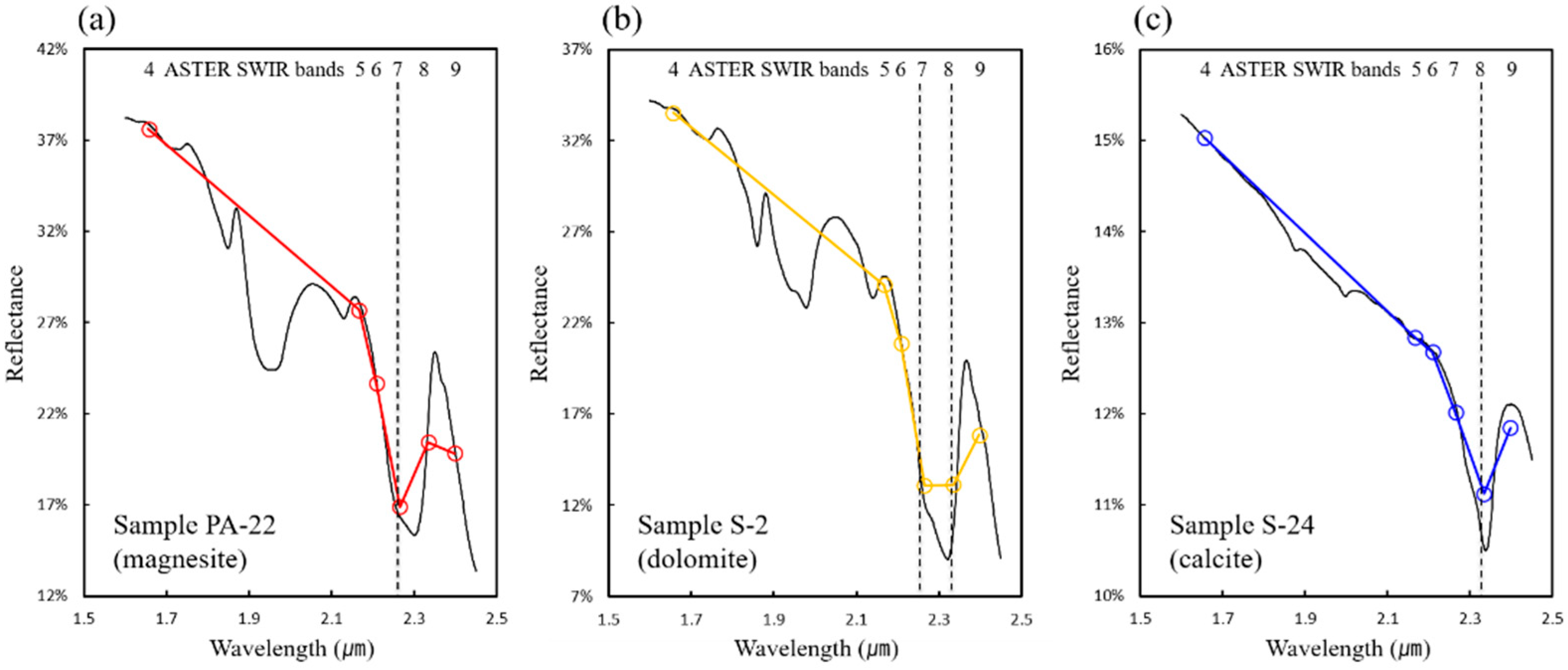 Remotesensing 14 00181 g001