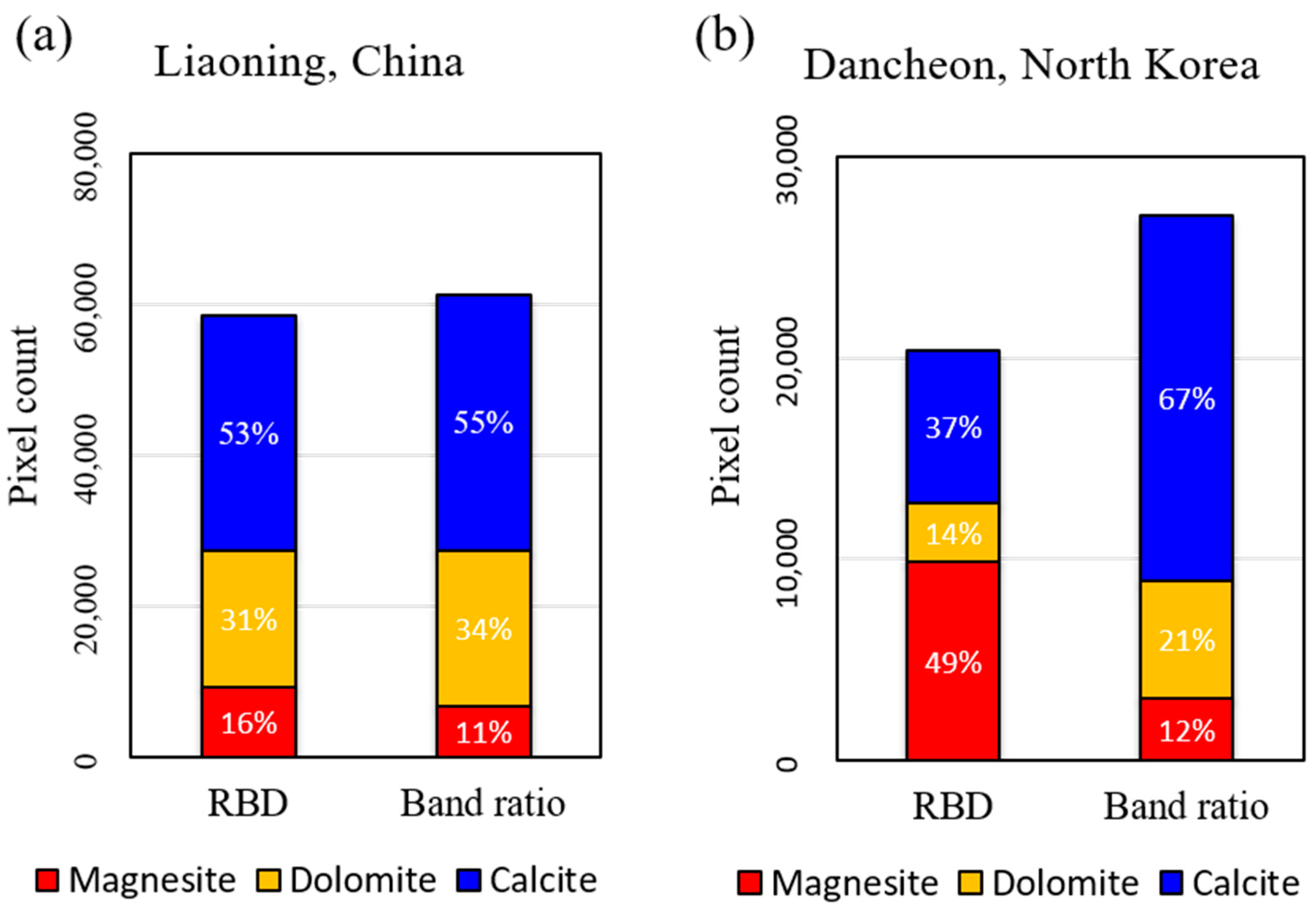Remote Sensing | Free Full-Text | Application of ASTER Data for  Differentiating Carbonate Minerals and Evaluating MgO Content of Magnesite  in the Jiao-Liao-Ji Belt, North China Craton | HTML