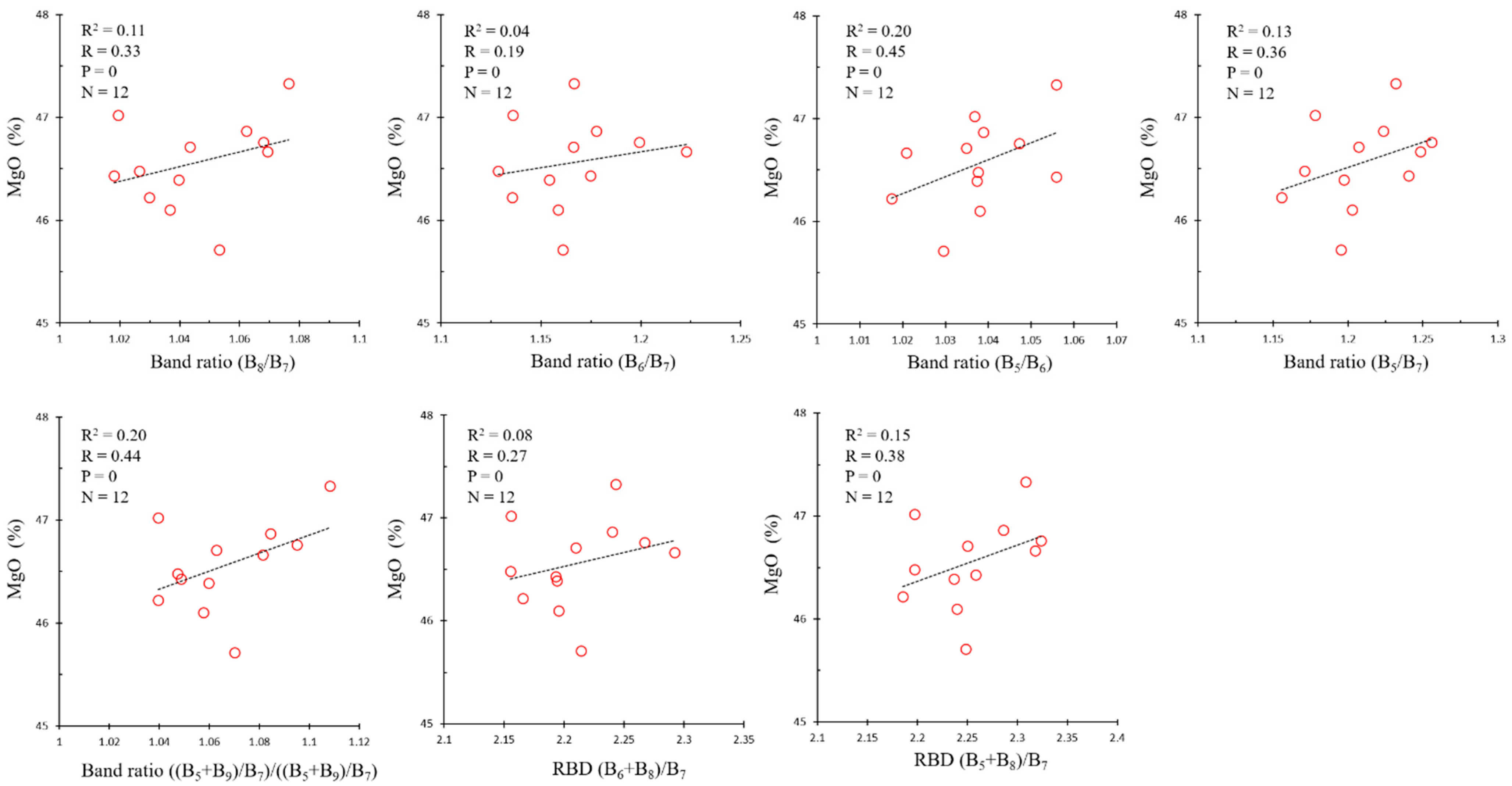 Remotesensing 14 00181 g009