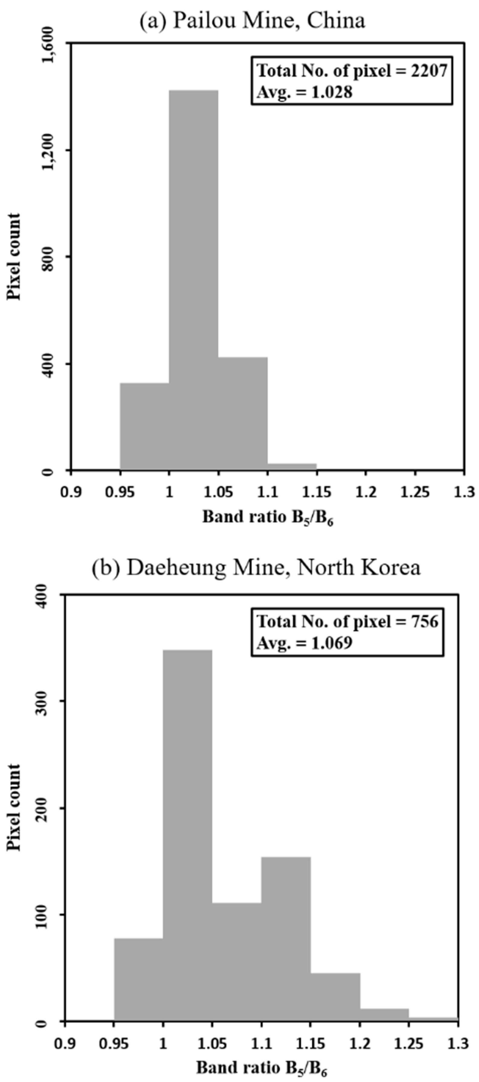 Remotesensing 14 00181 g011