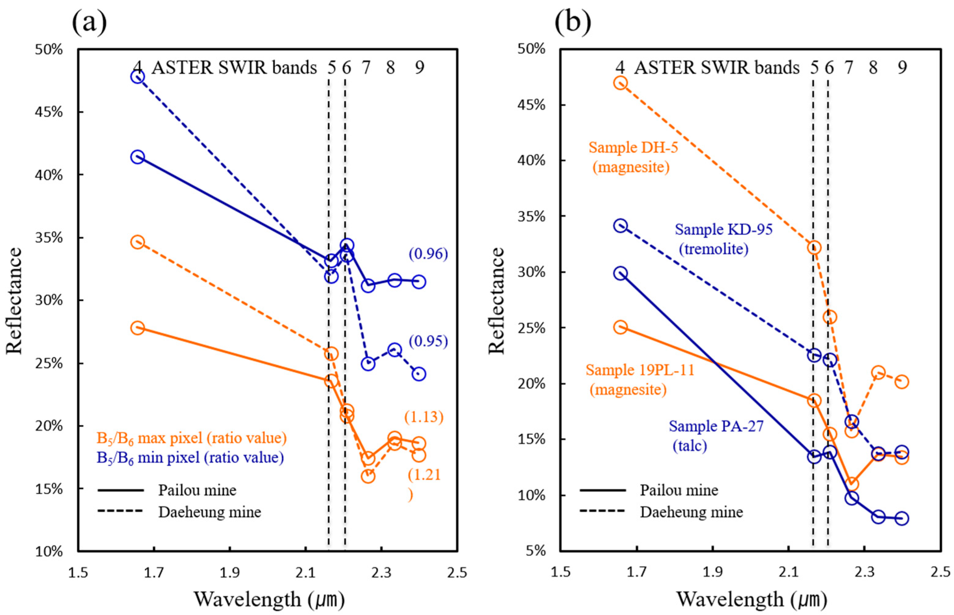 Remotesensing 14 00181 g012