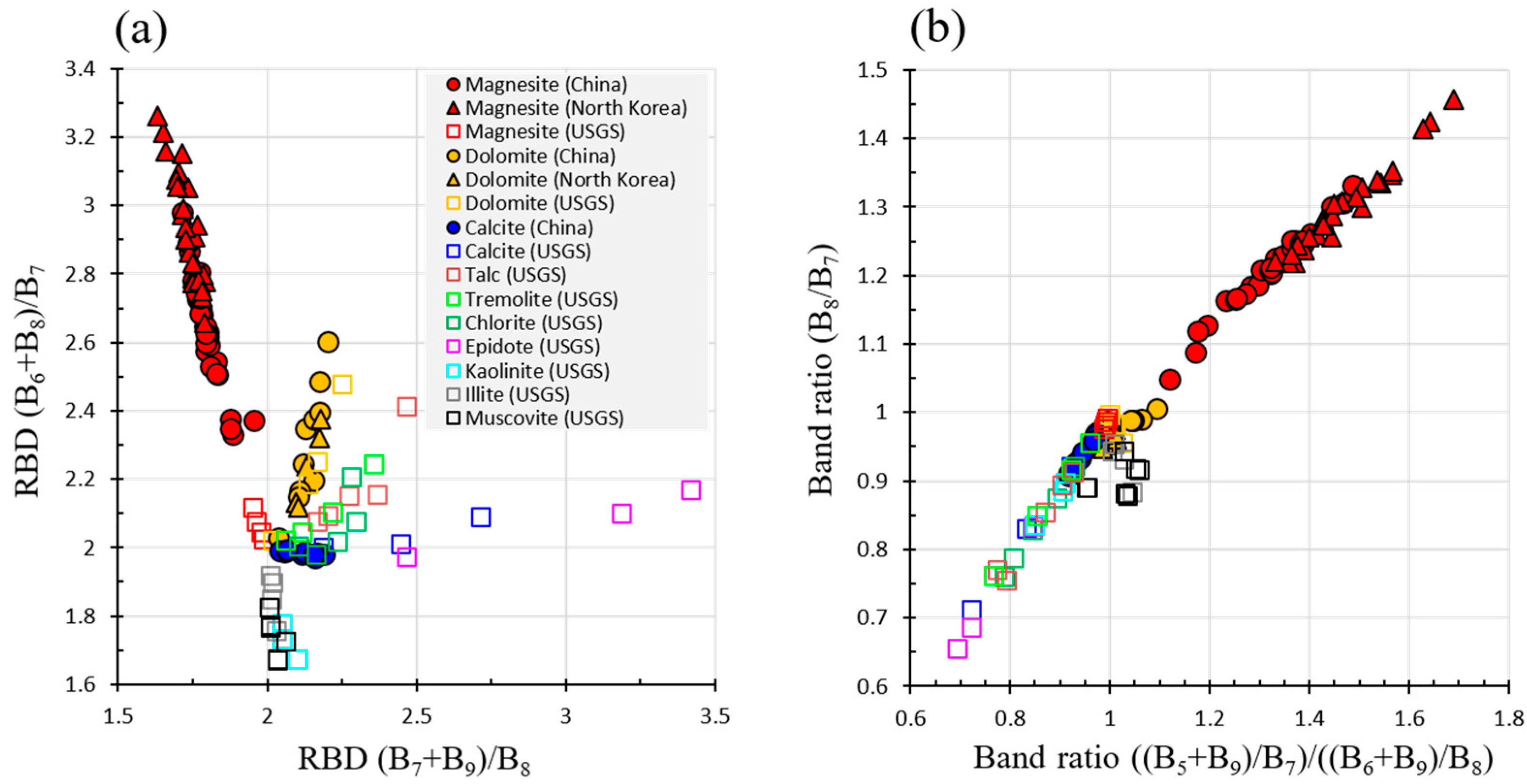 Remotesensing 14 00181 g013