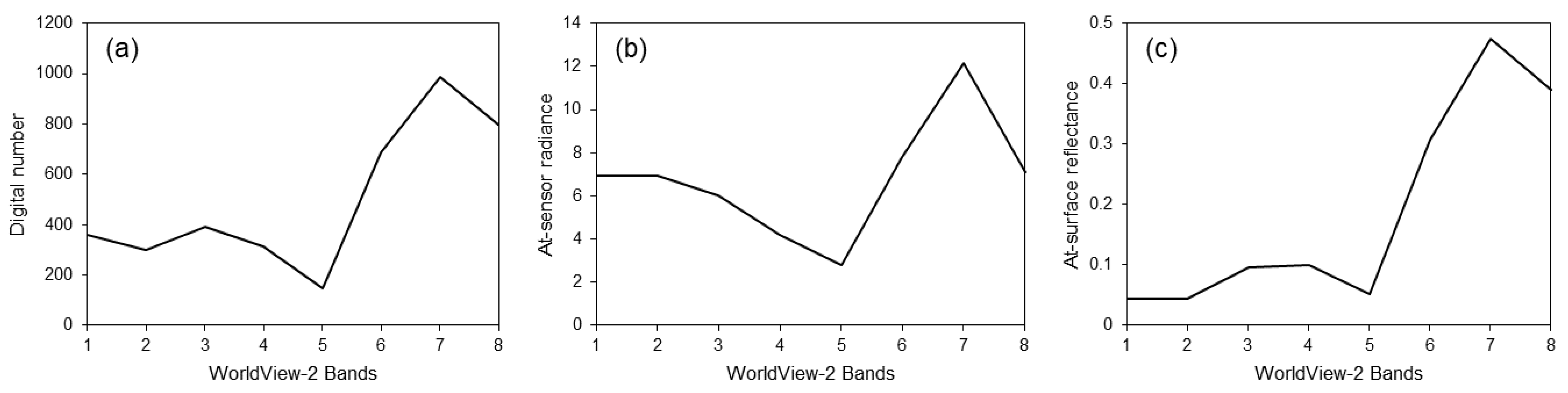 Remotesensing 14 00183 g002