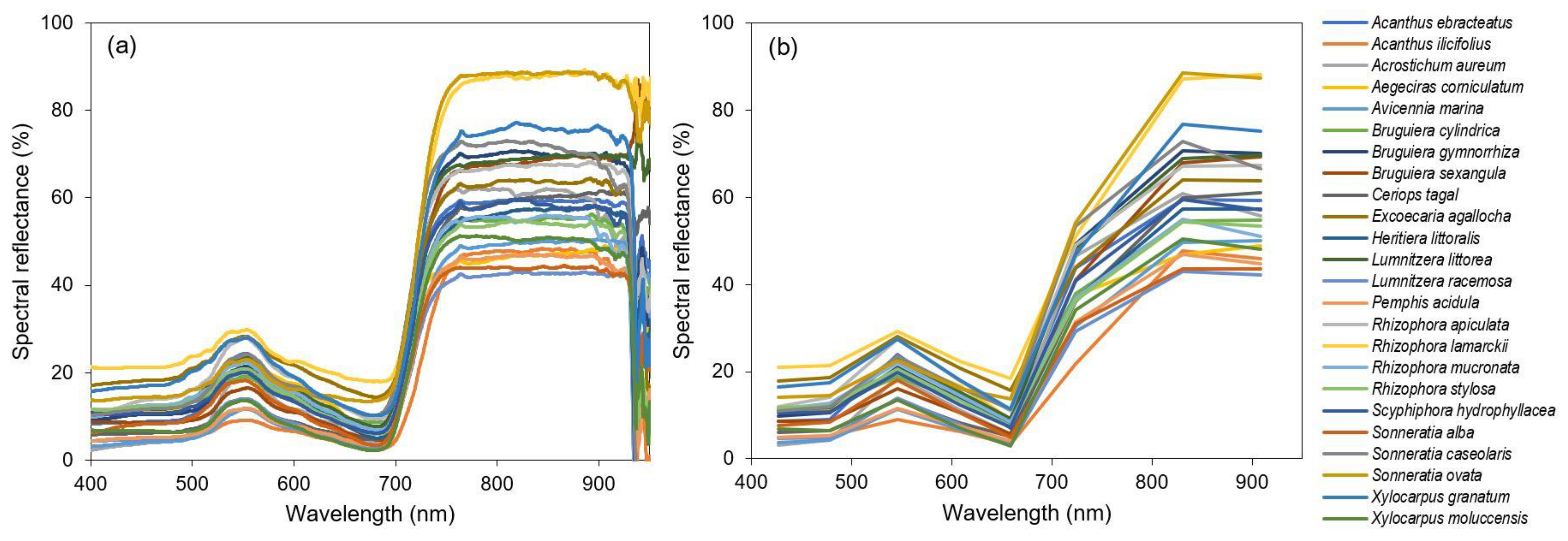 Remotesensing 14 00183 g004
