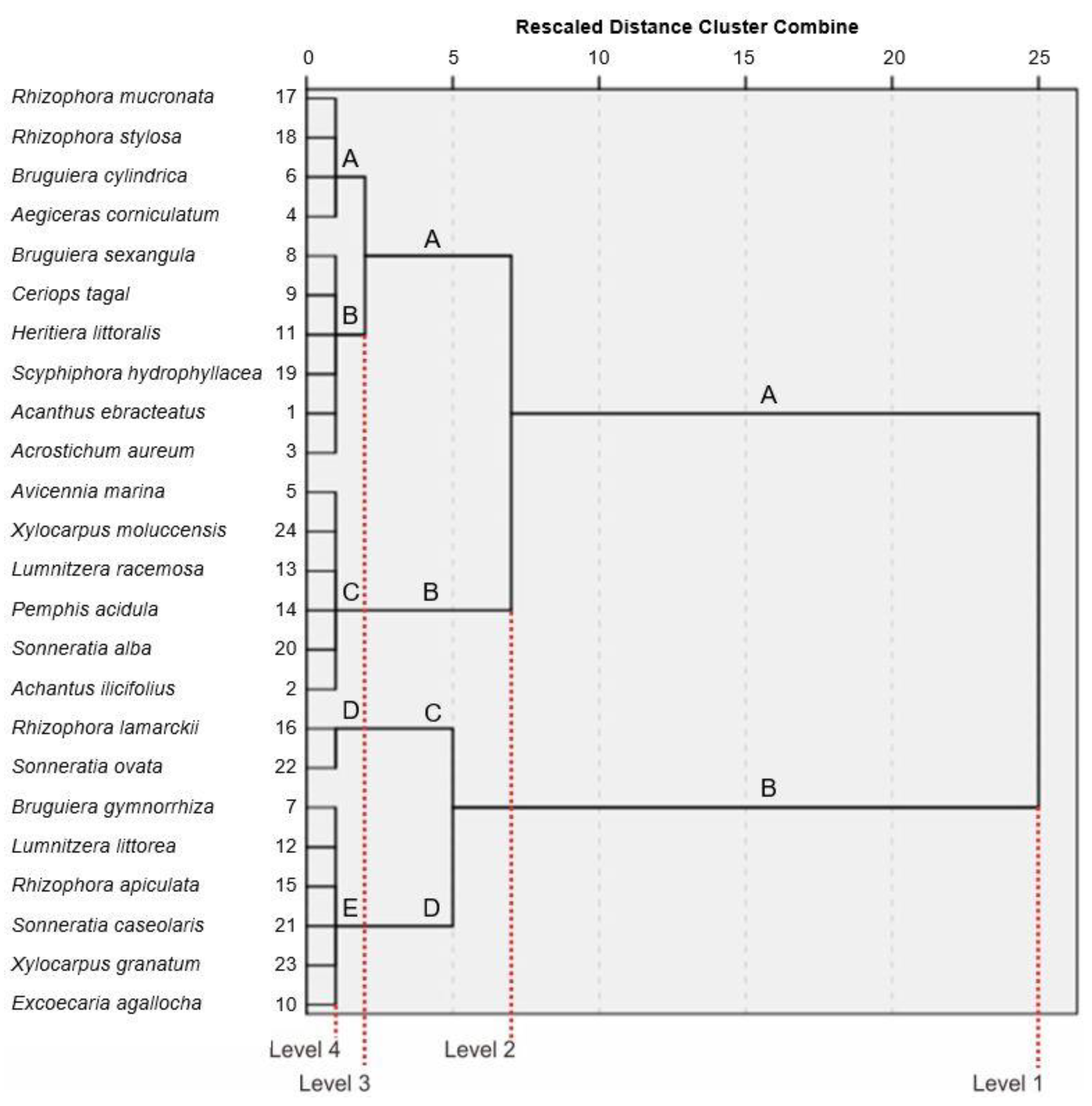 Remotesensing 14 00183 g005