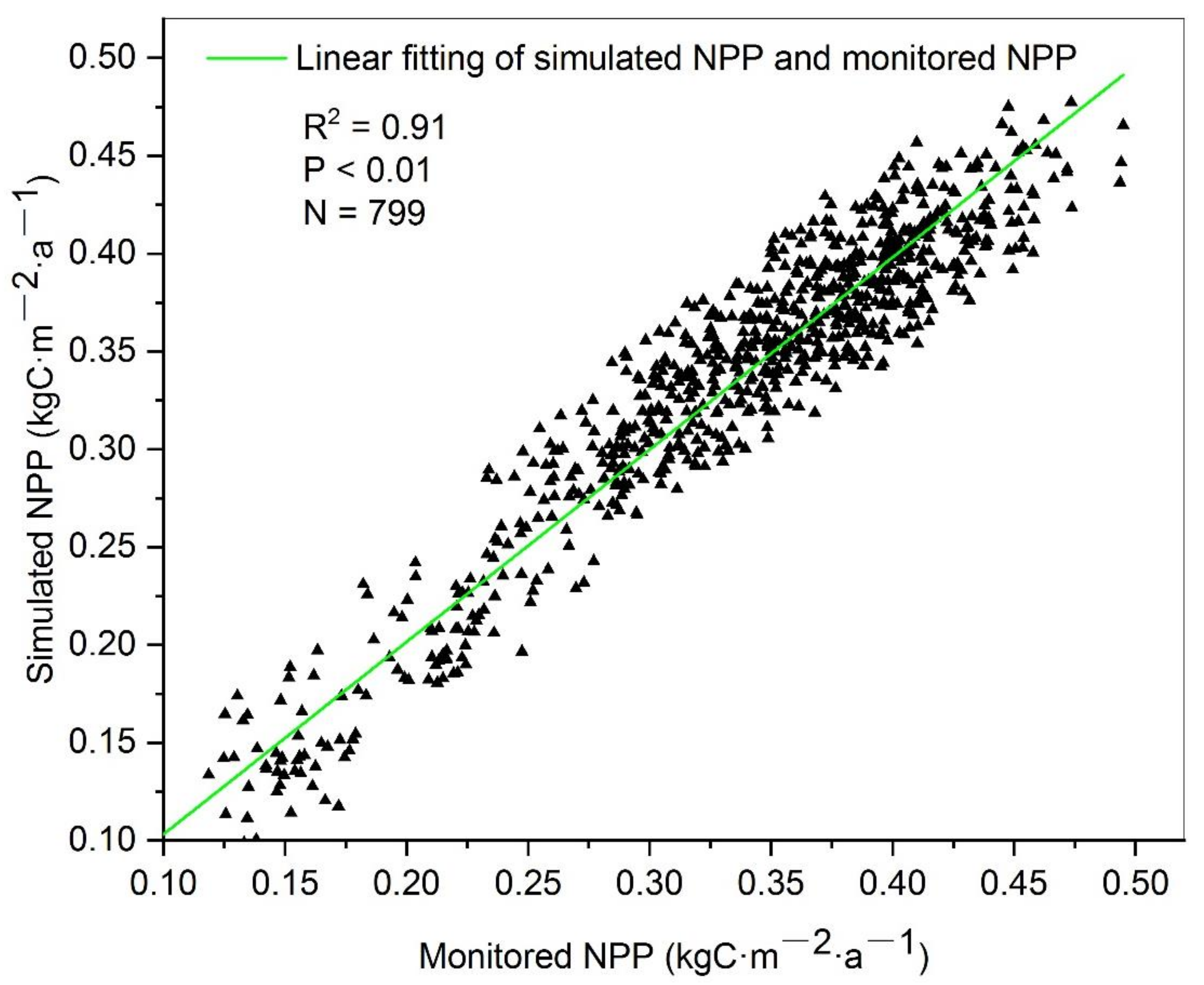 Remotesensing 14 00208 g004