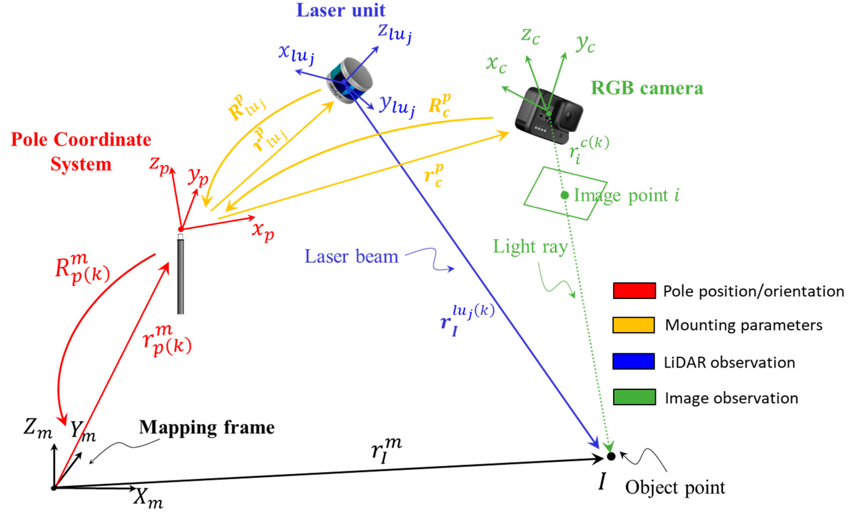 Remotesensing 14 00231 g007