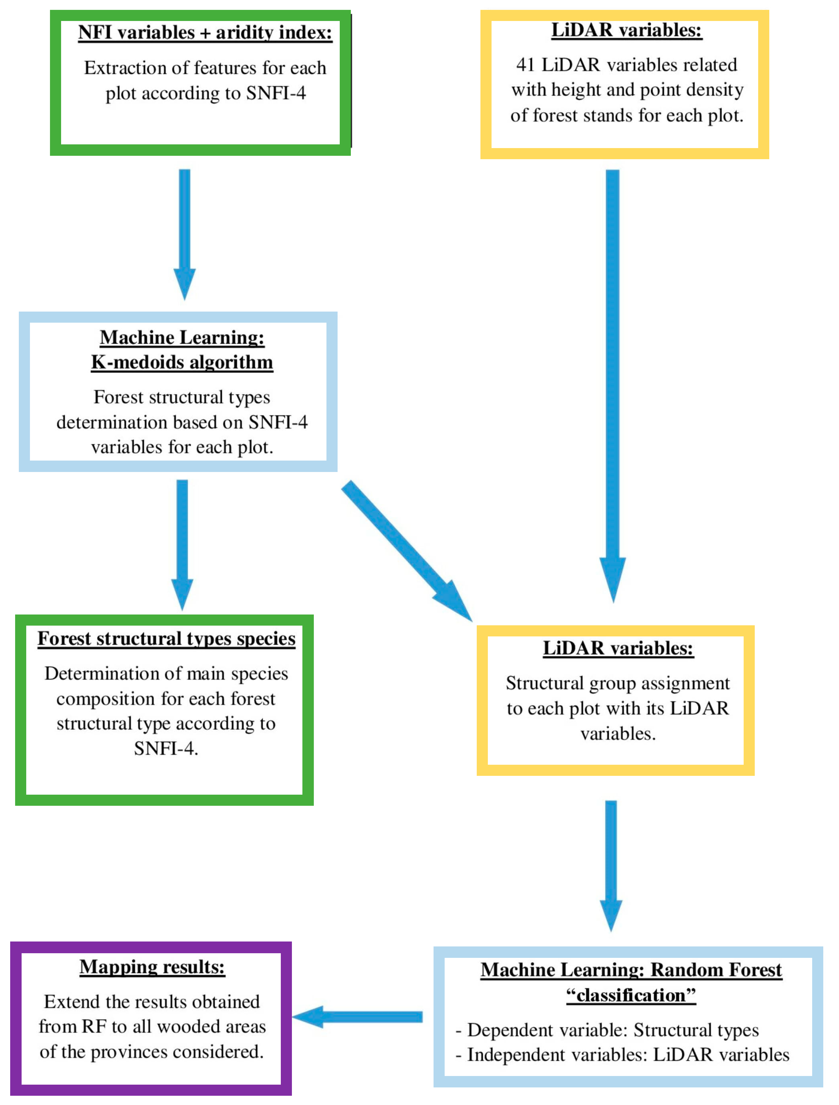 Remotesensing 14 00235 g002