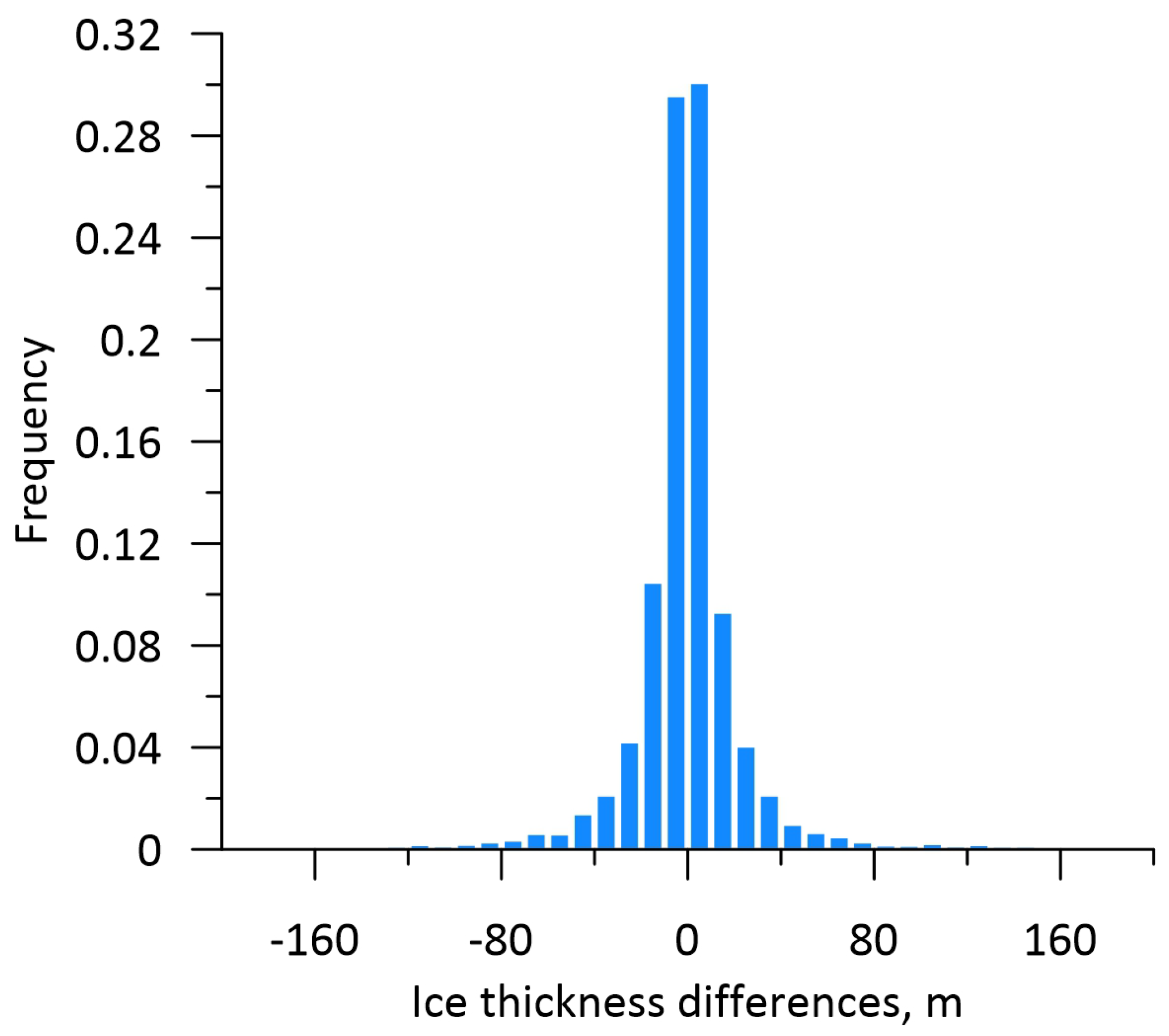 Remotesensing 14 00241 g004 Remotesensing 14 00241 g004
