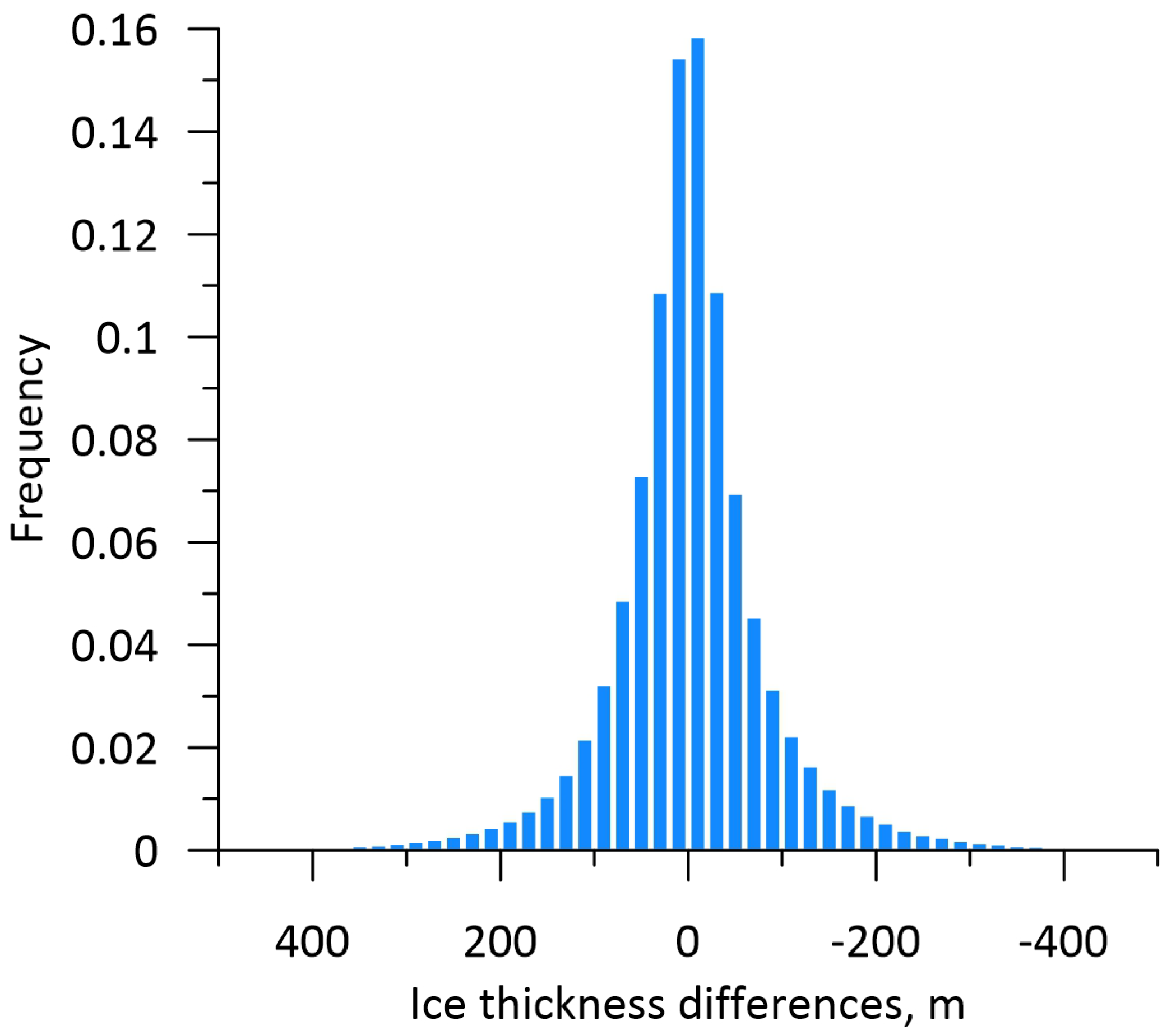 Remotesensing 14 00241 g006 Remotesensing 14 00241 g006
